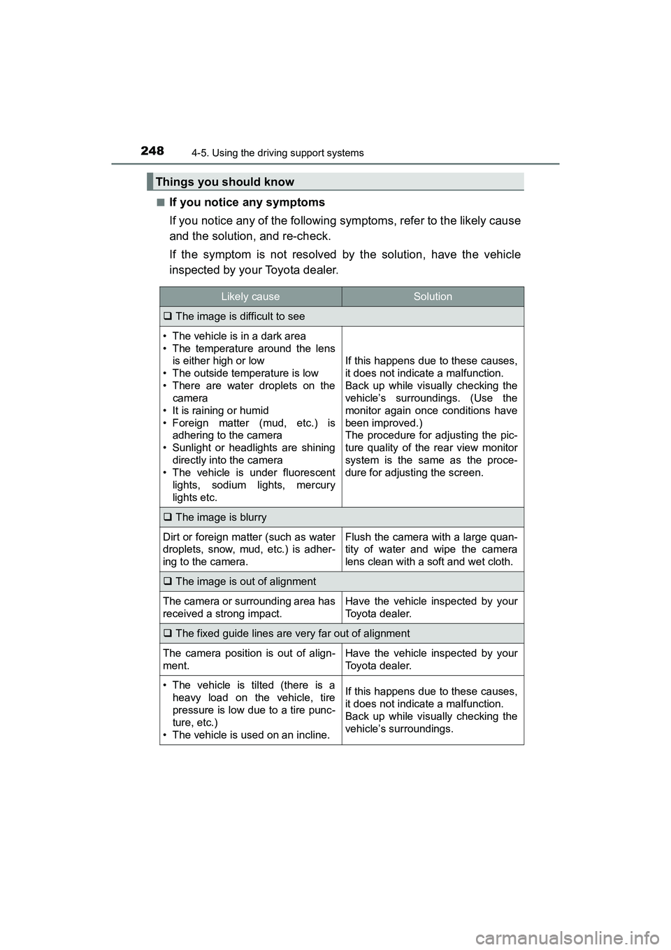 TOYOTA PRIUS V 2018  Owners Manual 248
PRIUS v_OM_OM47B78U_(U)
4-5. Using the driving support systems
■If you notice any symptoms
If you notice any of the following symptoms, refer to the likely cause
and the solution, and re-check.
