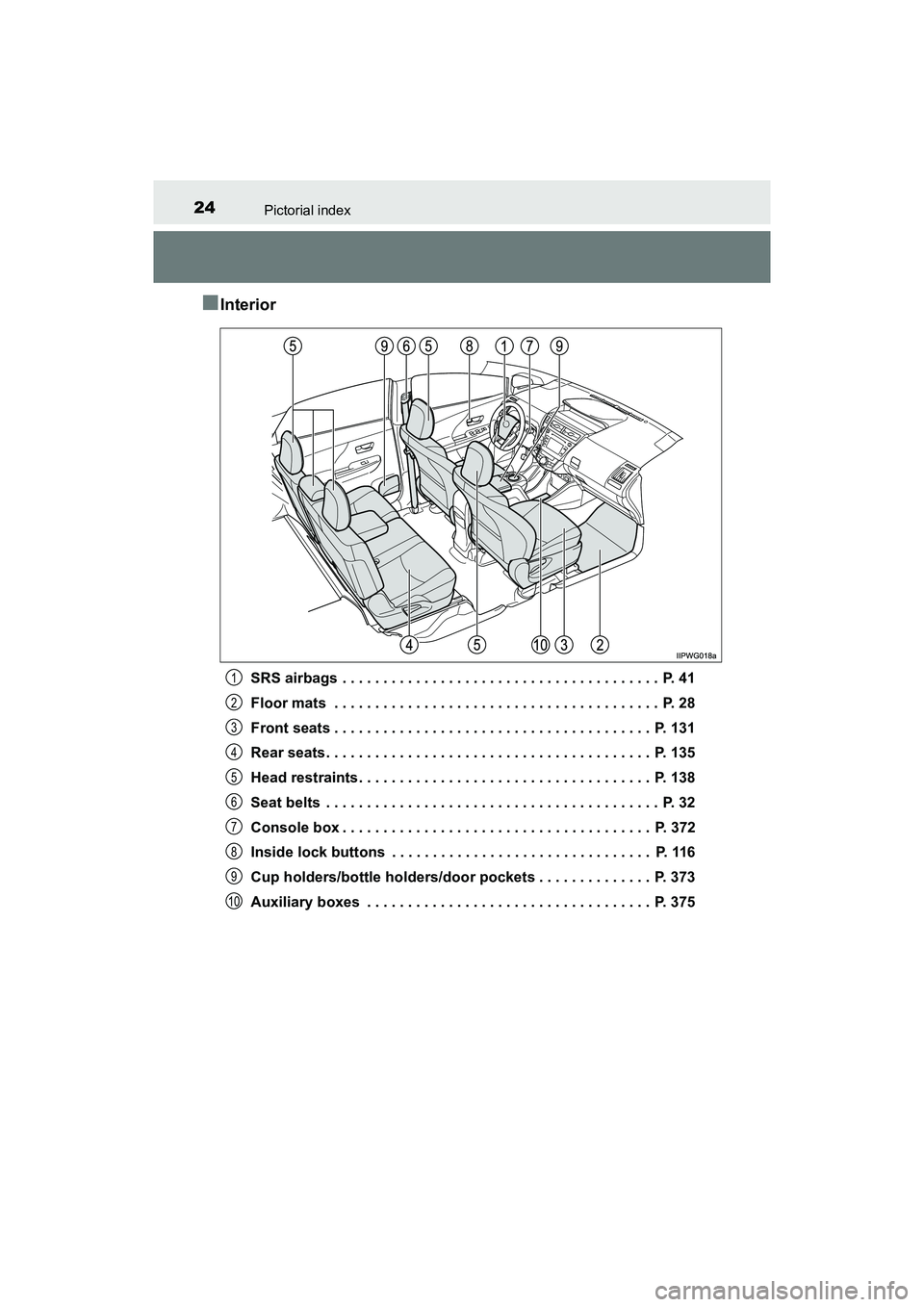 TOYOTA PRIUS V 2018 Owners Manual 24Pictorial index
PRIUS v_OM_OM47B78U_(U)
■Interior
SRS airbags . . . . . . . . . . . . . . . . . . . . . . . . . . . . . . . . . . . . . . . P. 41
Floor mats . . . . . . . . . . . . . . . . . . TOYOTA PRIUS V 2018 Owners Manual 24Pictorial index
PRIUS v_OM_OM47B78U_(U)
■Interior
SRS airbags . . . . . . . . . . . . . . . . . . . . . . . . . . . . . . . . . . . . . . . P. 41
Floor mats . . . . . . . . . . . . . . . . . .