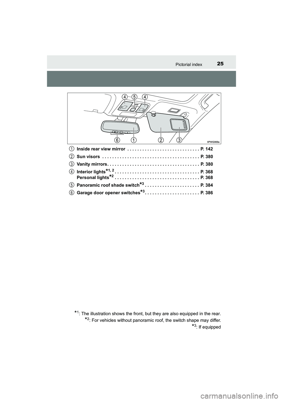 TOYOTA PRIUS V 2018 Owners Manual 25Pictorial index
PRIUS v_OM_OM47B78U_(U)Inside rear view mirror . . . . . . . . . . . . . . . . . . . . . . . . . . . . . P. 142
Sun visors . . . . . . . . . . . . . . . . . . . . . . . . . . . . TOYOTA PRIUS V 2018 Owners Manual 25Pictorial index
PRIUS v_OM_OM47B78U_(U)Inside rear view mirror . . . . . . . . . . . . . . . . . . . . . . . . . . . . . P. 142
Sun visors . . . . . . . . . . . . . . . . . . . . . . . . . . . .