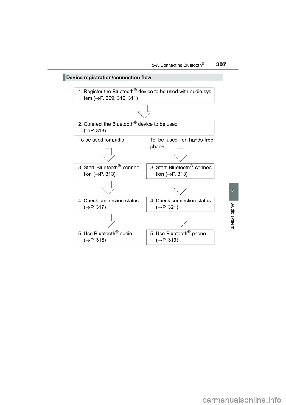 TOYOTA PRIUS V 2018 Owners Manual PRIUS v_OM_OM47B78U_(U)
3075-7. Connecting Bluetooth®
5
Audio system
Device registration/connection flow
1. Register the Bluetooth® device to be used with audio sys-
tem ( P. 309, 310, 311)
2. Co TOYOTA PRIUS V 2018 Owners Manual PRIUS v_OM_OM47B78U_(U)
3075-7. Connecting Bluetooth®
5
Audio system
Device registration/connection flow
1. Register the Bluetooth® device to be used with audio sys-
tem ( P. 309, 310, 311)
2. Co