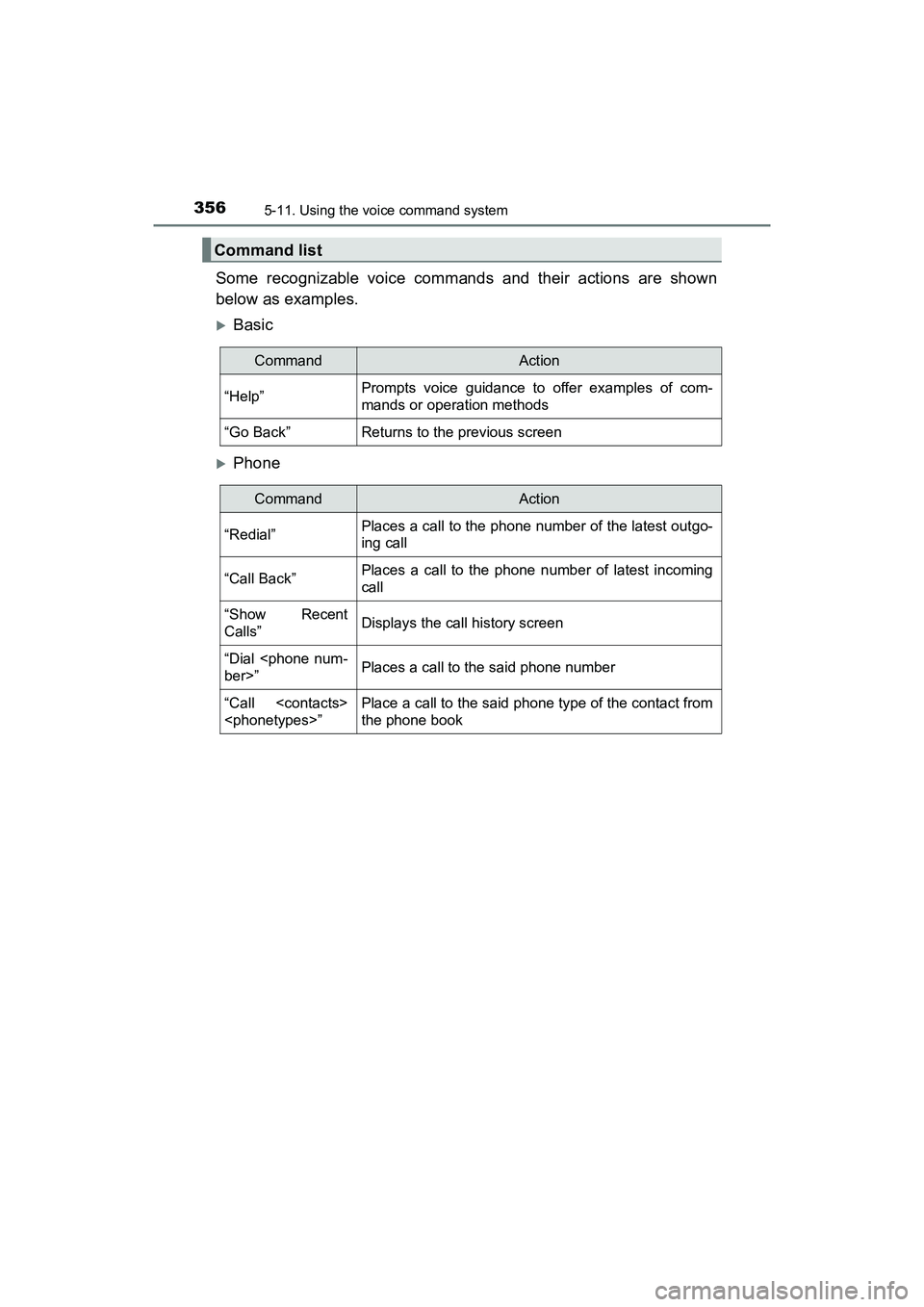 TOYOTA PRIUS V 2018  Owners Manual 3565-11. Using the voice command system
PRIUS v_OM_OM47B78U_(U)
Some recognizable voice commands and their actions are shown
below as examples.
Basic
Phone
Command list
CommandAction
“Help”P