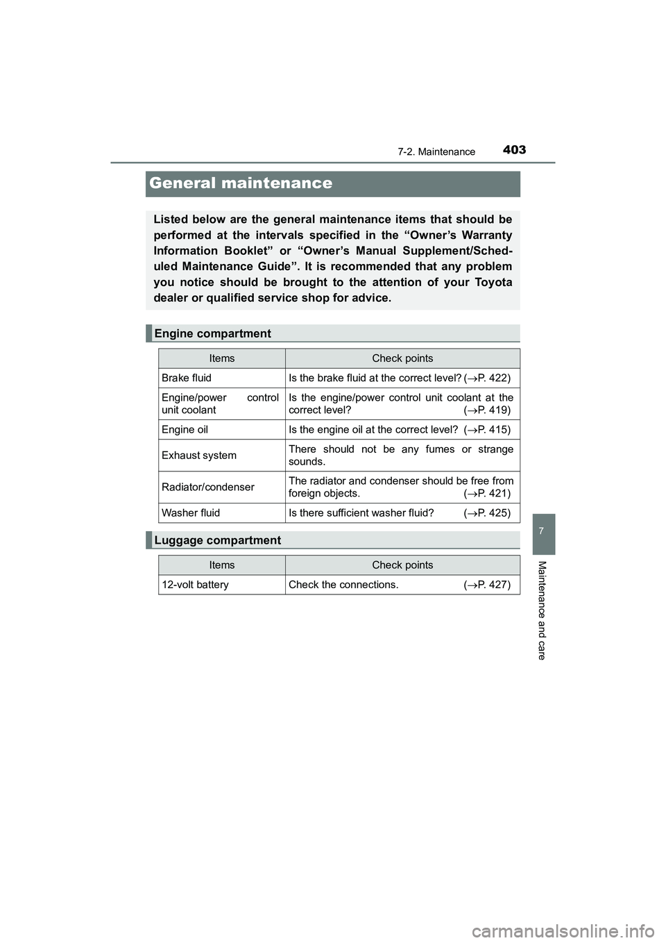 TOYOTA PRIUS V 2018  Owners Manual 403
PRIUS v_OM_OM47B78U_(U)
7-2. Maintenance
7
Maintenance and care
General maintenance
Listed below are the general maintenance items that should be
performed at the intervals specified in the “Own