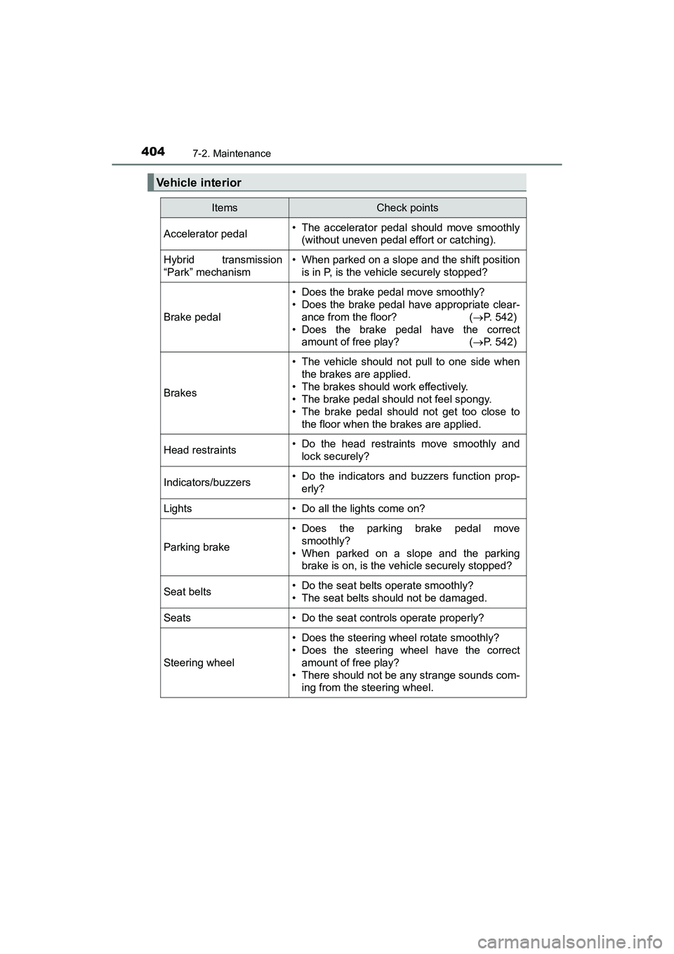 TOYOTA PRIUS V 2018  Owners Manual 404
PRIUS v_OM_OM47B78U_(U)
7-2. Maintenance
Vehicle interior
ItemsCheck points
Accelerator pedal• The accelerator pedal should move smoothly(without uneven pedal effort or catching).
Hybrid transmi