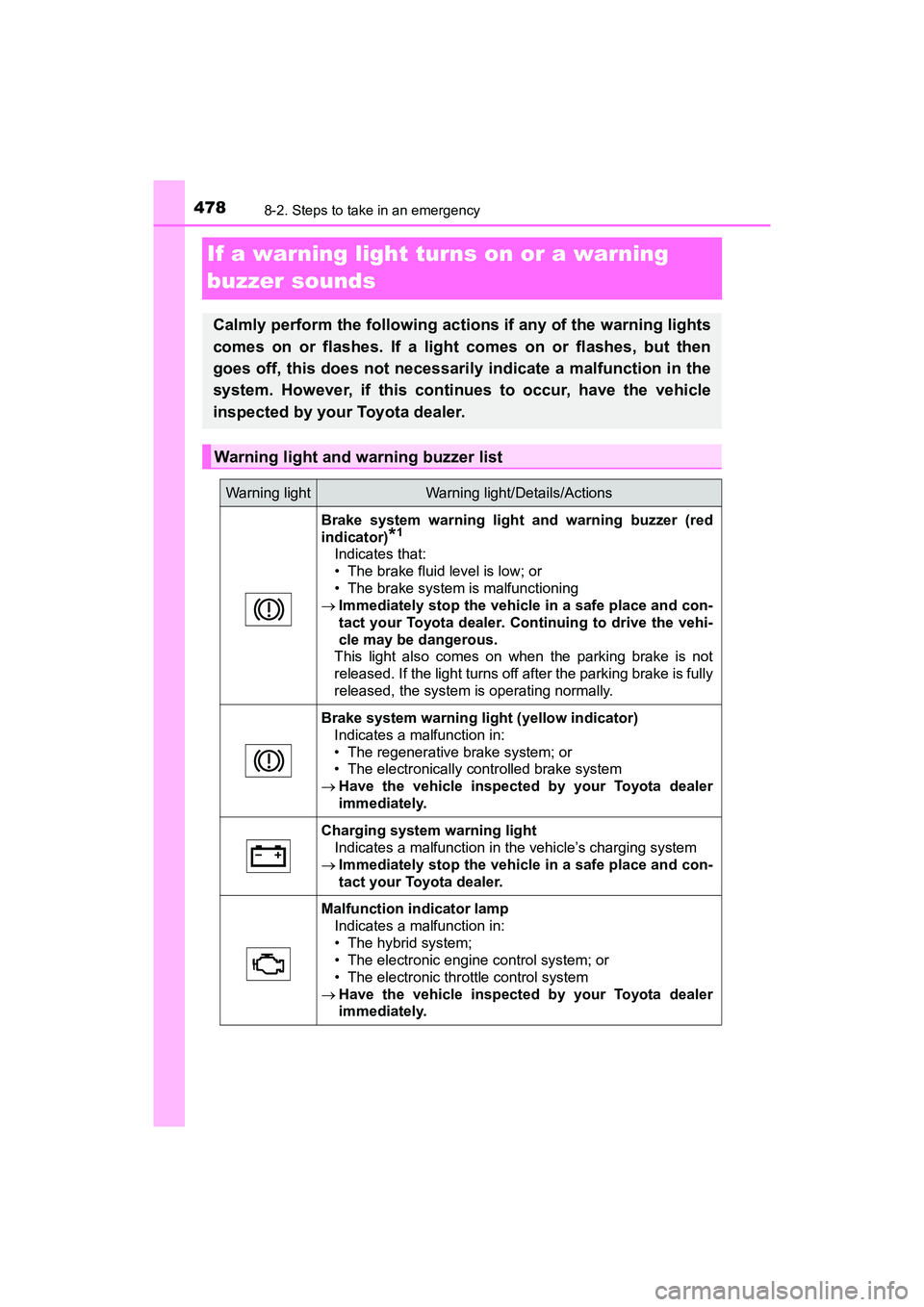 TOYOTA PRIUS V 2018 Owners Manual 478
PRIUS v_OM_OM47B78U_(U)
8-2. Steps to take in an emergency
If a warning light turns on or a warning
buzzer sounds
Calmly perform the following actions if any of the warning lights
comes on or fla TOYOTA PRIUS V 2018 Owners Manual 478
PRIUS v_OM_OM47B78U_(U)
8-2. Steps to take in an emergency
If a warning light turns on or a warning
buzzer sounds
Calmly perform the following actions if any of the warning lights
comes on or fla