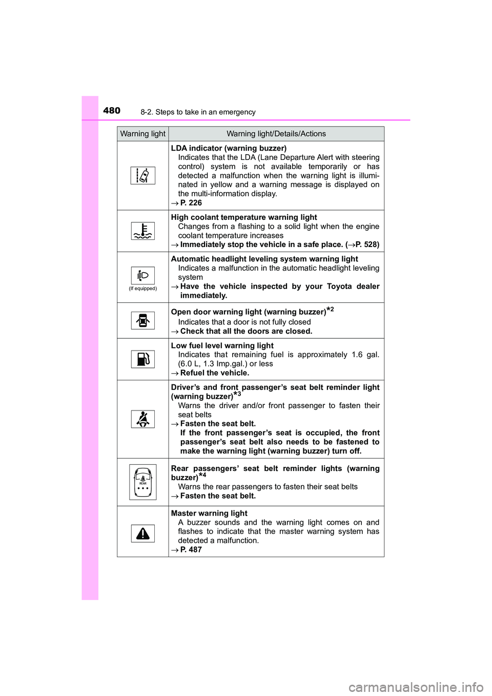 TOYOTA PRIUS V 2018 Owners Manual 4808-2. Steps to take in an emergency
PRIUS v_OM_OM47B78U_(U)
LDA indicator (warning buzzer)Indicates that the LDA (Lane D eparture Alert with steering
control) system is not available temporarily or TOYOTA PRIUS V 2018 Owners Manual 4808-2. Steps to take in an emergency
PRIUS v_OM_OM47B78U_(U)
LDA indicator (warning buzzer)Indicates that the LDA (Lane D eparture Alert with steering
control) system is not available temporarily or