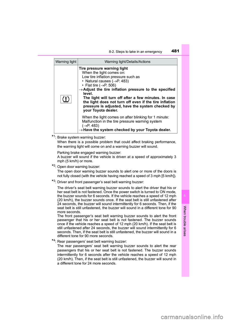 TOYOTA PRIUS V 2018 Owners Manual 4818-2. Steps to take in an emergency
PRIUS v_OM_OM47B78U_(U)
8
When trouble arises
*1: Brake system warning buzzer:When there is a possible problem that could affect braking performance,
the warning TOYOTA PRIUS V 2018 Owners Manual 4818-2. Steps to take in an emergency
PRIUS v_OM_OM47B78U_(U)
8
When trouble arises
*1: Brake system warning buzzer:When there is a possible problem that could affect braking performance,
the warning