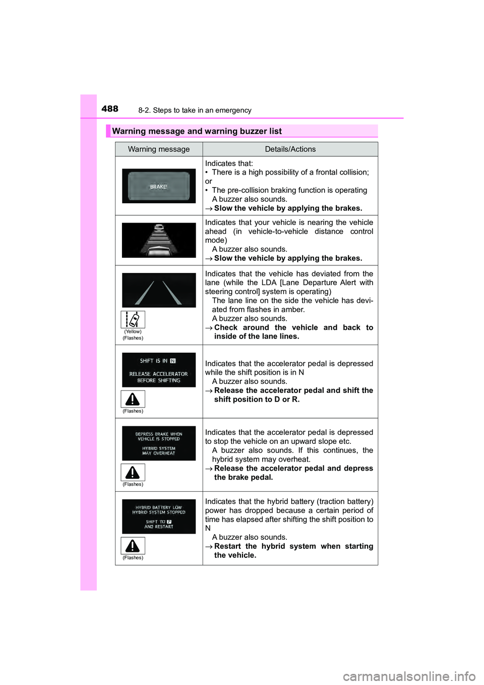 TOYOTA PRIUS V 2018 Owners Manual 4888-2. Steps to take in an emergency
PRIUS v_OM_OM47B78U_(U)
Warning message and warning buzzer list
Warning messageDetails/Actions
Indicates that:
• There is a high possibility of a frontal collis TOYOTA PRIUS V 2018 Owners Manual 4888-2. Steps to take in an emergency
PRIUS v_OM_OM47B78U_(U)
Warning message and warning buzzer list
Warning messageDetails/Actions
Indicates that:
• There is a high possibility of a frontal collis