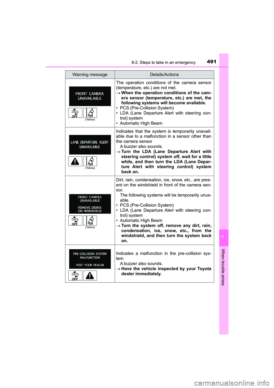 TOYOTA PRIUS V 2018  Owners Manual 4918-2. Steps to take in an emergency
PRIUS v_OM_OM47B78U_(U)
8
When trouble arises
The operation conditions of the camera sensor
(temperature, etc.) are not met.
When the operation co nditions of 
