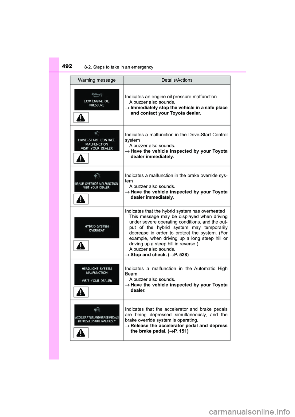 TOYOTA PRIUS V 2018  Owners Manual 4928-2. Steps to take in an emergency
PRIUS v_OM_OM47B78U_(U)
Indicates an engine oil pressure malfunction A buzzer also sounds.
 Immediately stop the vehicle in a safe place
and contact your Toyot