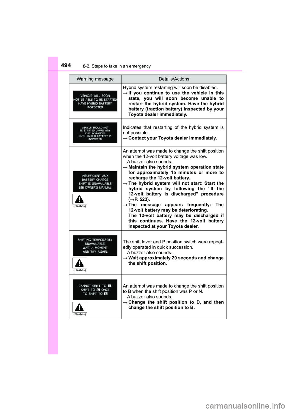 TOYOTA PRIUS V 2018  Owners Manual 4948-2. Steps to take in an emergency
PRIUS v_OM_OM47B78U_(U)
Hybrid system restarting will soon be disabled.
If you continue to use the vehicle in this
state, you will soon become unable to
restar