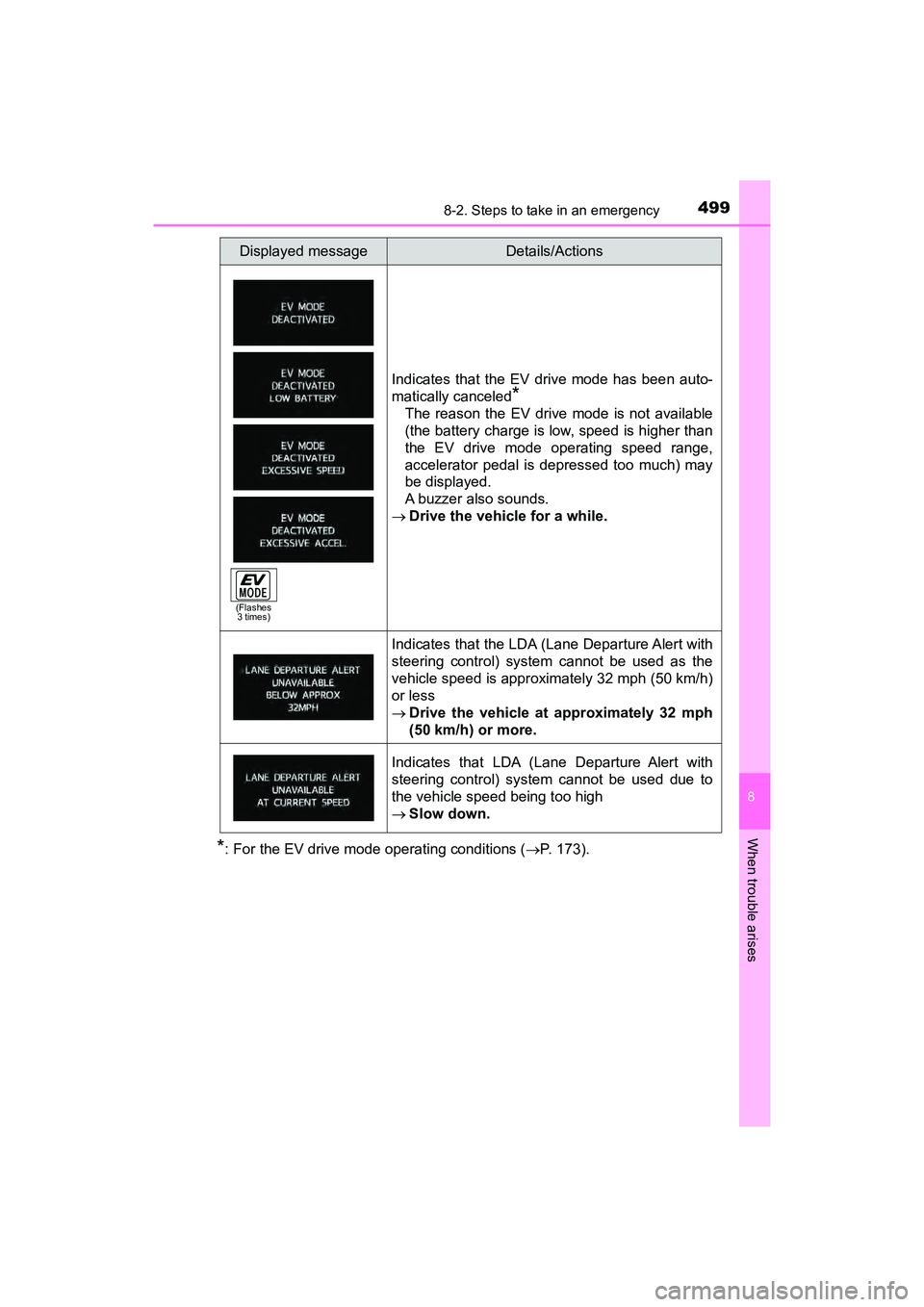 TOYOTA PRIUS V 2018 Owners Manual 4998-2. Steps to take in an emergency
PRIUS v_OM_OM47B78U_(U)
8
When trouble arises
*: For the EV drive mode operating conditions (P. 173).
Indicates that the EV drive mode has been auto-
matically TOYOTA PRIUS V 2018 Owners Manual 4998-2. Steps to take in an emergency
PRIUS v_OM_OM47B78U_(U)
8
When trouble arises
*: For the EV drive mode operating conditions (P. 173).
Indicates that the EV drive mode has been auto-
matically