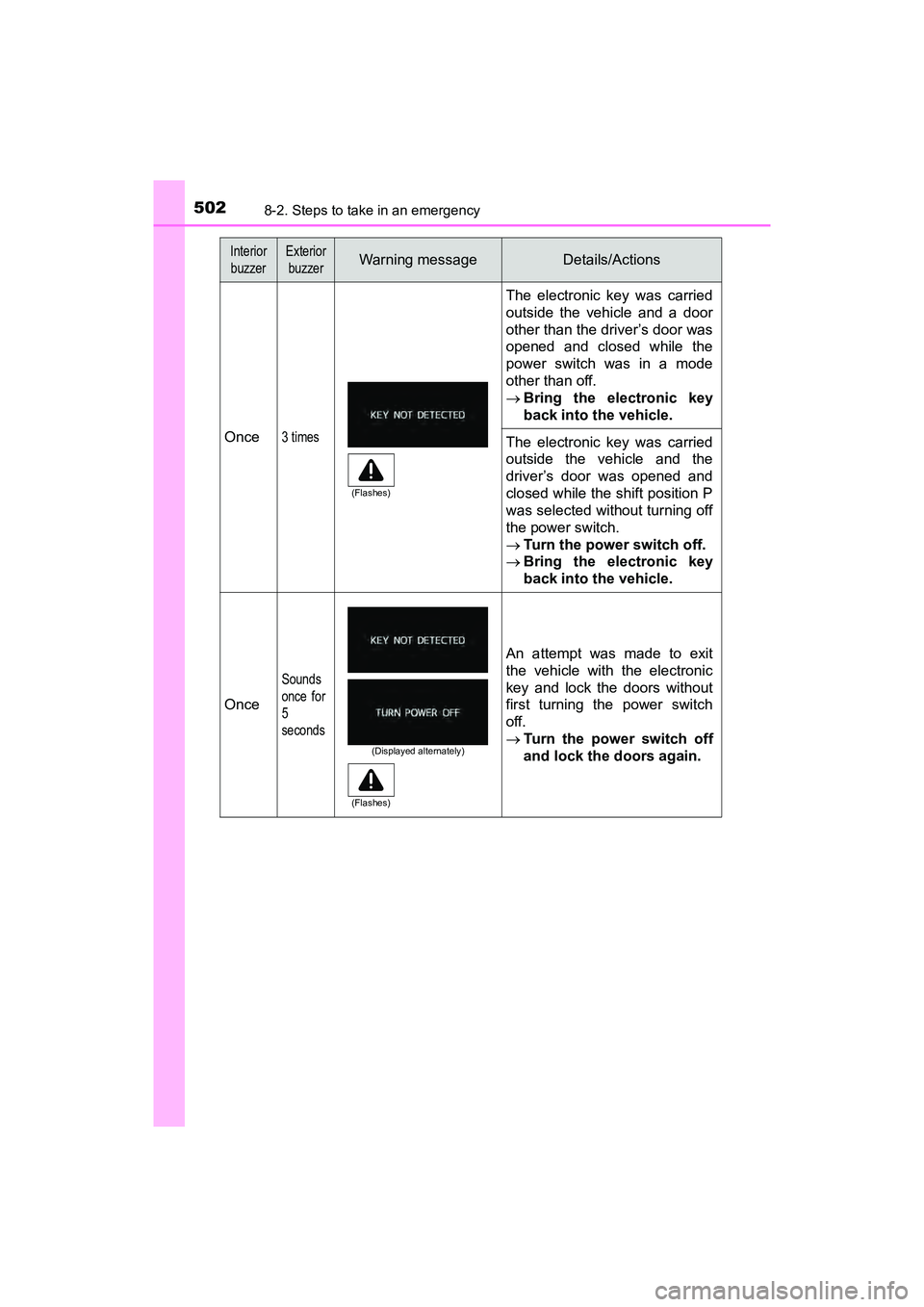 TOYOTA PRIUS V 2018 Owners Manual 5028-2. Steps to take in an emergency
PRIUS v_OM_OM47B78U_(U)
Once3 times
The electronic key was carried
outside the vehicle and a door
other than the driver’s door was
opened and closed while the
p TOYOTA PRIUS V 2018 Owners Manual 5028-2. Steps to take in an emergency
PRIUS v_OM_OM47B78U_(U)
Once3 times
The electronic key was carried
outside the vehicle and a door
other than the driver’s door was
opened and closed while the
p