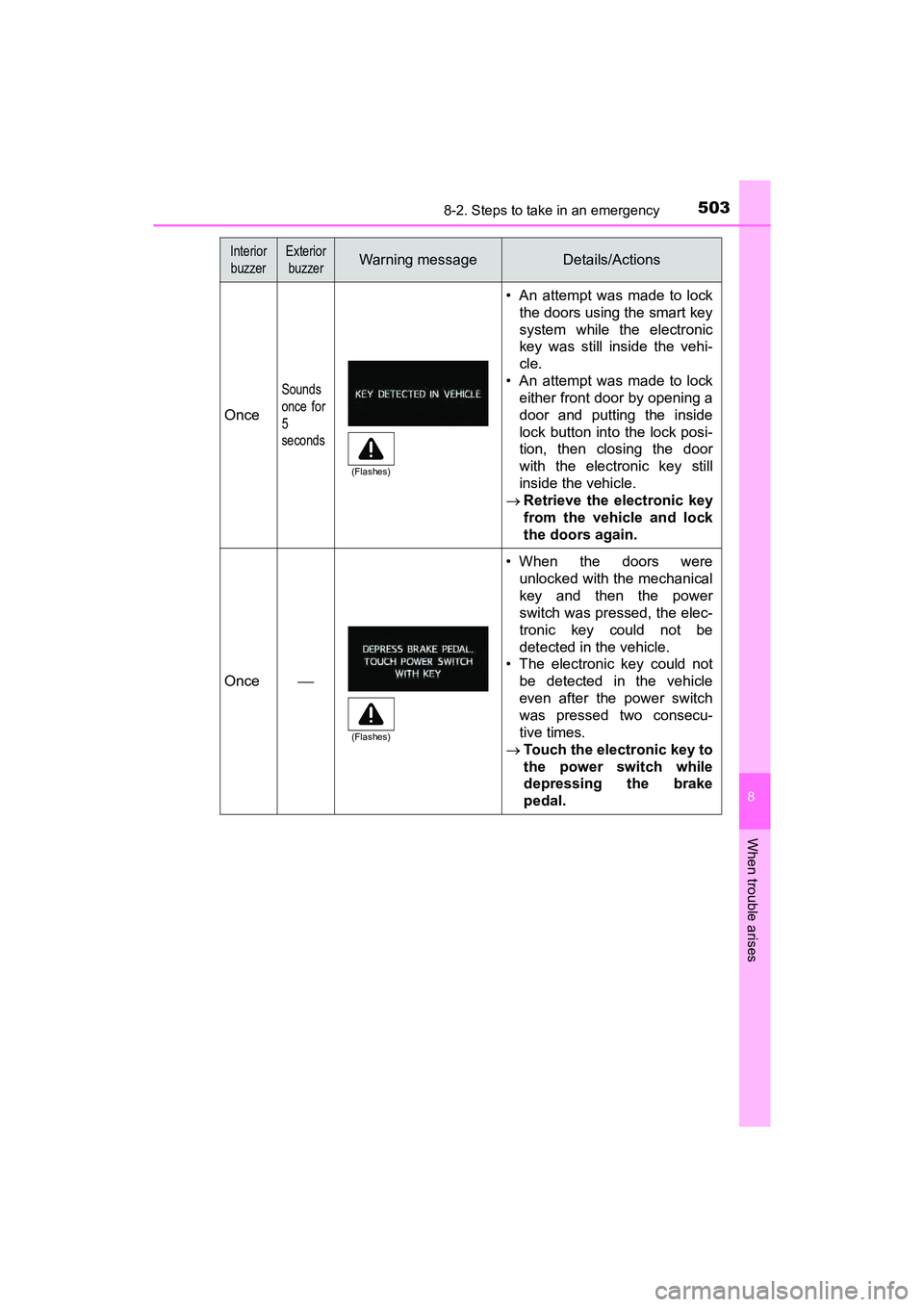 TOYOTA PRIUS V 2018 Owners Manual 5038-2. Steps to take in an emergency
PRIUS v_OM_OM47B78U_(U)
8
When trouble arises
Once
Sounds
once for
5
seconds
• An attempt was made to lockthe doors using the smart key
system while the electr TOYOTA PRIUS V 2018 Owners Manual 5038-2. Steps to take in an emergency
PRIUS v_OM_OM47B78U_(U)
8
When trouble arises
Once
Sounds
once for
5
seconds
• An attempt was made to lockthe doors using the smart key
system while the electr
