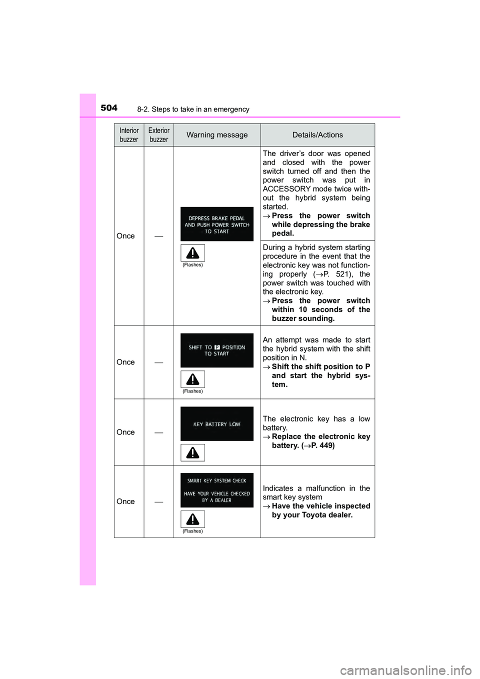 TOYOTA PRIUS V 2018 Owners Manual 5048-2. Steps to take in an emergency
PRIUS v_OM_OM47B78U_(U)
Once
The driver’s door was opened
and closed with the power
switch turned off and then the
power switch was put in
ACCESSORY mode twi TOYOTA PRIUS V 2018 Owners Manual 5048-2. Steps to take in an emergency
PRIUS v_OM_OM47B78U_(U)
Once
The driver’s door was opened
and closed with the power
switch turned off and then the
power switch was put in
ACCESSORY mode twi