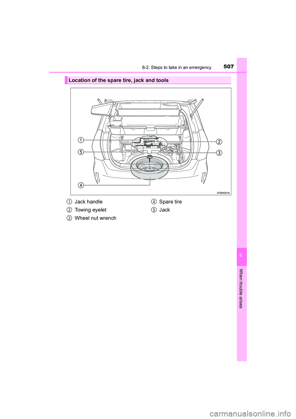 TOYOTA PRIUS V 2018 Owners Manual 5078-2. Steps to take in an emergency
PRIUS v_OM_OM47B78U_(U)
8
When trouble arises
Location of the spare tire, jack and tools
Jack handle
Towing eyelet
Wheel nut wrenchSpare tire
Jack1
2
3
4
5 TOYOTA PRIUS V 2018 Owners Manual 5078-2. Steps to take in an emergency
PRIUS v_OM_OM47B78U_(U)
8
When trouble arises
Location of the spare tire, jack and tools
Jack handle
Towing eyelet
Wheel nut wrenchSpare tire
Jack1
2
3
4
5