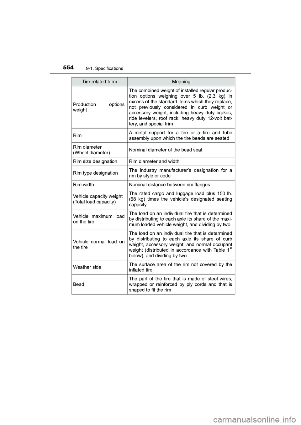 TOYOTA PRIUS V 2018 Owners Manual 554
PRIUS v_OM_OM47B78U_(U)
9-1. Specifications
Production options
weight
The combined weight of installed regular produc-
tion options weighing over 5 lb. (2.3 kg) in
excess of the standard items whi TOYOTA PRIUS V 2018 Owners Manual 554
PRIUS v_OM_OM47B78U_(U)
9-1. Specifications
Production options
weight
The combined weight of installed regular produc-
tion options weighing over 5 lb. (2.3 kg) in
excess of the standard items whi