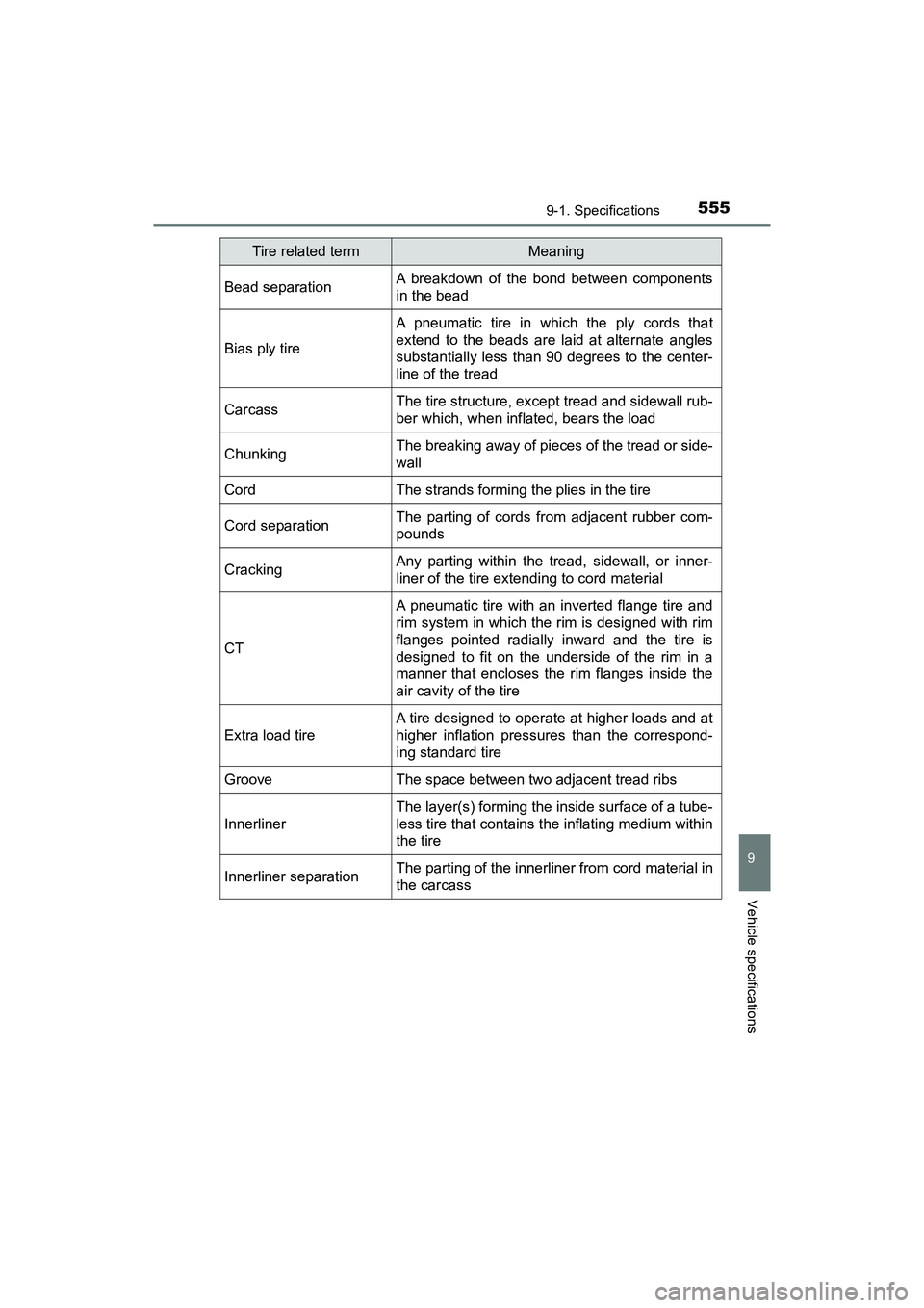 TOYOTA PRIUS V 2018 Owners Manual PRIUS v_OM_OM47B78U_(U)
5559-1. Specifications
9
Vehicle specifications
Bead separationA breakdown of the bond between components
in the bead
Bias ply tire
A pneumatic tire in which the ply cords that TOYOTA PRIUS V 2018 Owners Manual PRIUS v_OM_OM47B78U_(U)
5559-1. Specifications
9
Vehicle specifications
Bead separationA breakdown of the bond between components
in the bead
Bias ply tire
A pneumatic tire in which the ply cords that