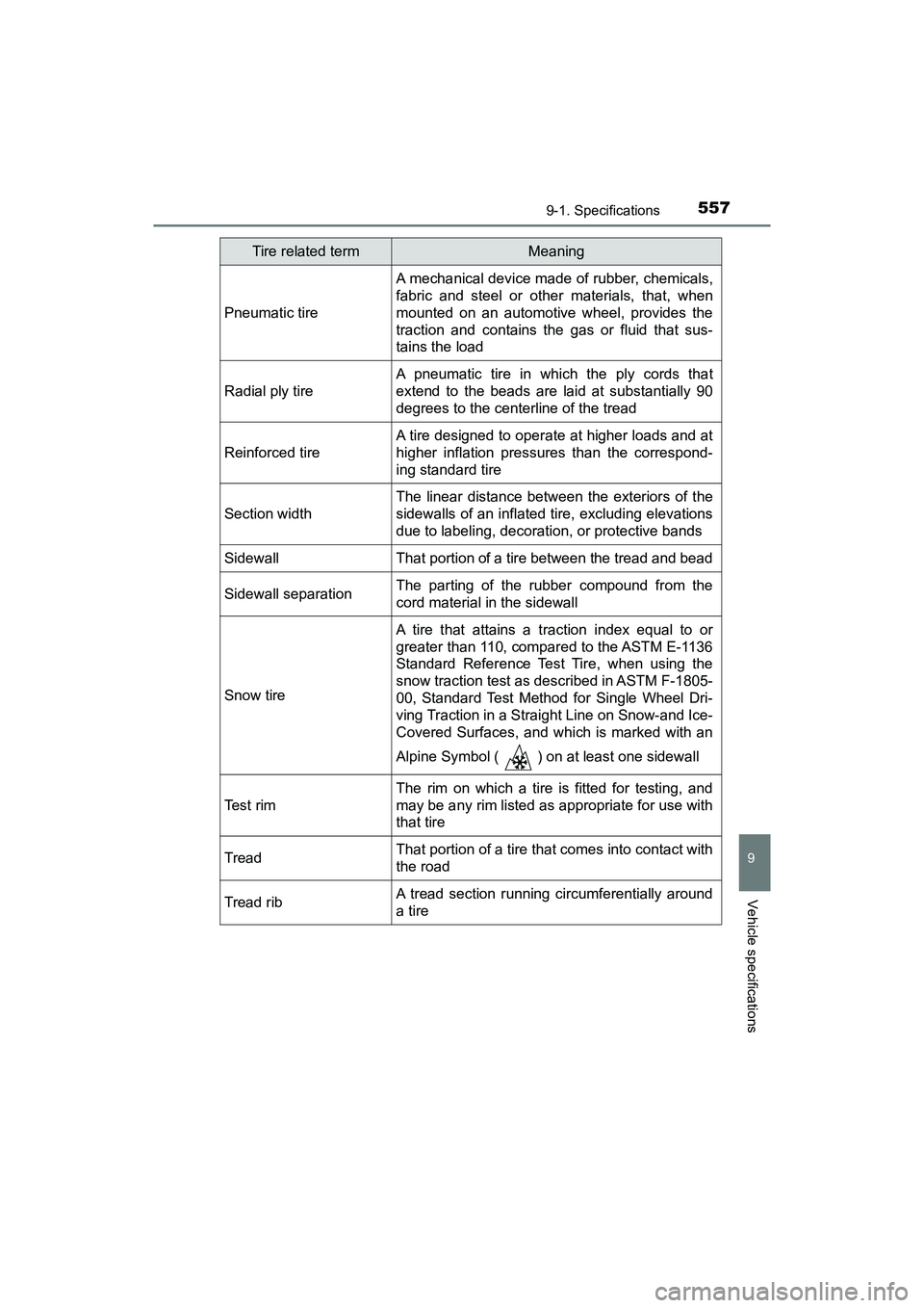 TOYOTA PRIUS V 2018 Owners Manual PRIUS v_OM_OM47B78U_(U)
5579-1. Specifications
9
Vehicle specifications
Pneumatic tire
A mechanical device made of rubber, chemicals,
fabric and steel or other materials, that, when
mounted on an auto TOYOTA PRIUS V 2018 Owners Manual PRIUS v_OM_OM47B78U_(U)
5579-1. Specifications
9
Vehicle specifications
Pneumatic tire
A mechanical device made of rubber, chemicals,
fabric and steel or other materials, that, when
mounted on an auto