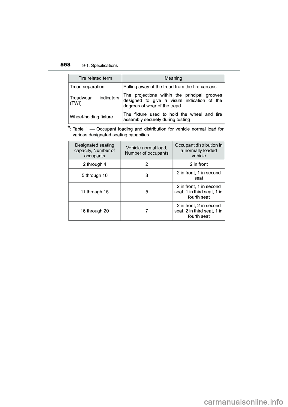 TOYOTA PRIUS V 2018 Owners Manual 558
PRIUS v_OM_OM47B78U_(U)
9-1. Specifications
*:Table 1 Occupant loading and distributi on for vehicle normal load for
various designated seating capacities
Tread separationPulling away of the t TOYOTA PRIUS V 2018 Owners Manual 558
PRIUS v_OM_OM47B78U_(U)
9-1. Specifications
*:Table 1 Occupant loading and distributi on for vehicle normal load for
various designated seating capacities
Tread separationPulling away of the t
