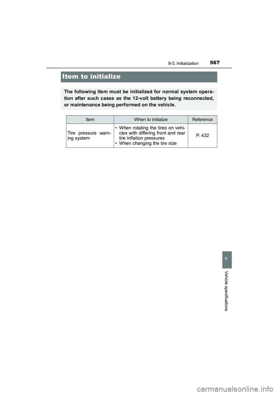 TOYOTA PRIUS V 2018 Owners Manual 567
PRIUS v_OM_OM47B78U_(U)
9-3. Initialization
9
Vehicle specifications
Item to initialize
The following Item must be initialized for normal system opera-
tion after such cases as the 12-volt battery TOYOTA PRIUS V 2018 Owners Manual 567
PRIUS v_OM_OM47B78U_(U)
9-3. Initialization
9
Vehicle specifications
Item to initialize
The following Item must be initialized for normal system opera-
tion after such cases as the 12-volt battery