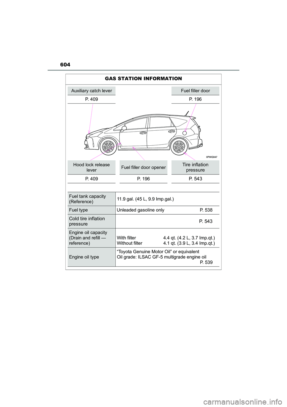 TOYOTA PRIUS V 2018 Owners Manual 604
PRIUS v_OM_OM47B78U_(U)
GAS STATION INFORMATION
Auxiliary catch leverFuel filler door
P. 409 P. 196
Hood lock release
leverFuel filler door openerTire inflation pressure
P. 409 P. 196P. 5 4 3
Fu TOYOTA PRIUS V 2018 Owners Manual 604
PRIUS v_OM_OM47B78U_(U)
GAS STATION INFORMATION
Auxiliary catch leverFuel filler door
P. 409 P. 196
Hood lock release
leverFuel filler door openerTire inflation pressure
P. 409 P. 196P. 5 4 3
Fu