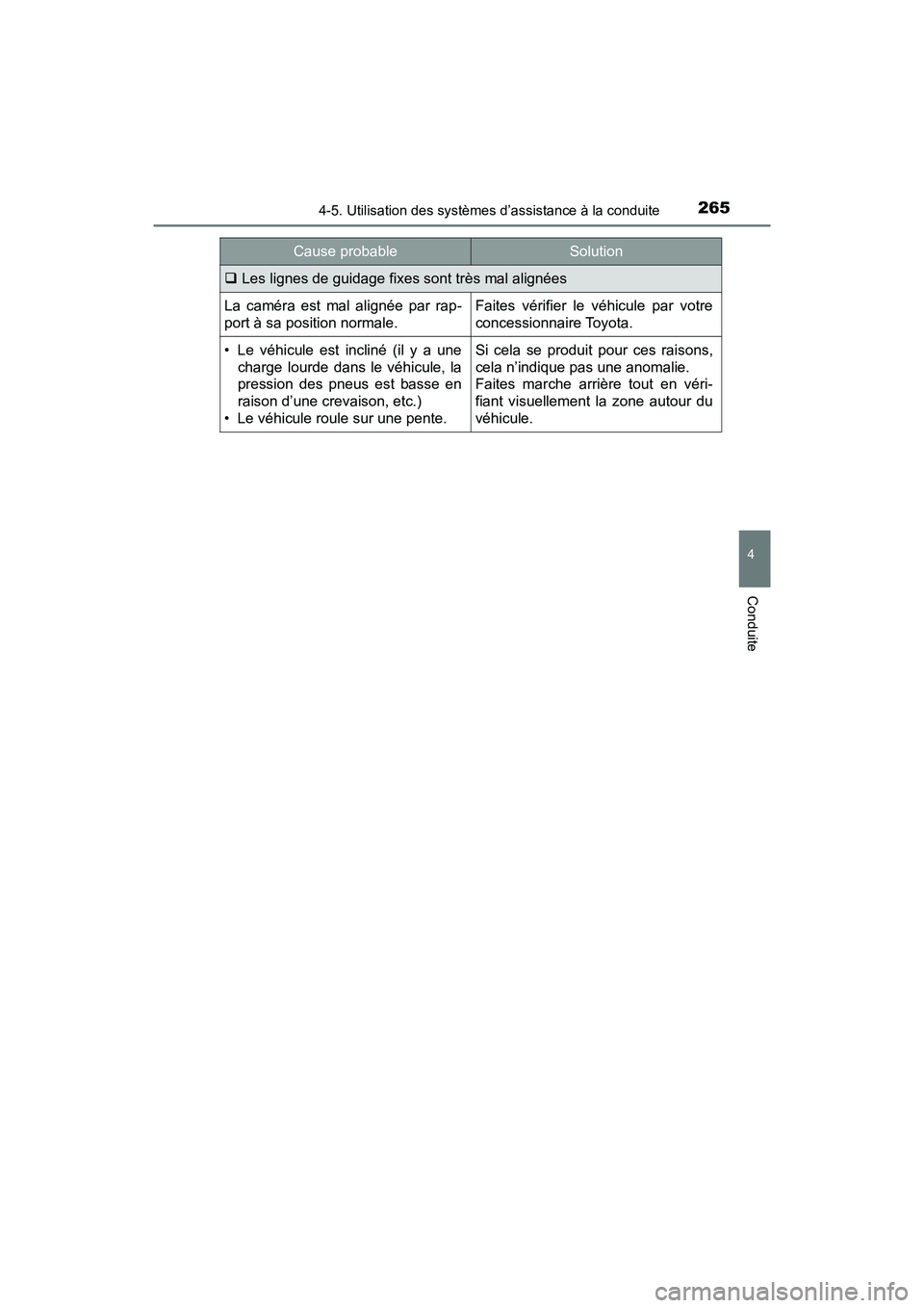 TOYOTA PRIUS V 2018 Manuel du propriétaire (in French) PRIUS v_OM_OM47B78D_(D)
2654-5. Utilisation des systèmes d’assistance à la conduite
4
Conduite
Les lignes de guidage fixes sont très mal alignées
La caméra est mal alignée par rap-
port à TOYOTA PRIUS V 2018 Manuel du propriétaire (in French) PRIUS v_OM_OM47B78D_(D)
2654-5. Utilisation des systèmes d’assistance à la conduite
4
Conduite
Les lignes de guidage fixes sont très mal alignées
La caméra est mal alignée par rap-
port à