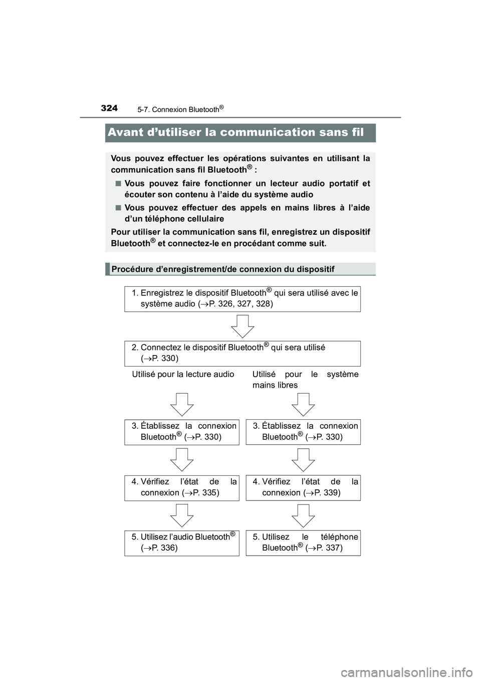 TOYOTA PRIUS V 2018 Manuel du propriétaire (in French) 324
PRIUS v_OM_OM47B78D_(D)
5-7. Connexion Bluetooth®
Avant d’utiliser la communication sans fil
Vous pouvez effectuer les opérations suivantes en utilisant la
communication sans fil Bluetooth® : TOYOTA PRIUS V 2018 Manuel du propriétaire (in French) 324
PRIUS v_OM_OM47B78D_(D)
5-7. Connexion Bluetooth®
Avant d’utiliser la communication sans fil
Vous pouvez effectuer les opérations suivantes en utilisant la
communication sans fil Bluetooth® :