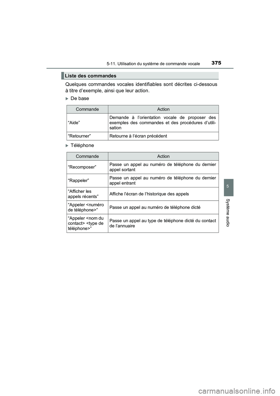 TOYOTA PRIUS V 2018 Manuel du propriétaire (in French) PRIUS v_OM_OM47B78D_(D)
3755-11. Utilisation du système de commande vocale
5
Système audio
Quelques commandes vocales identifiables sont décrites ci-dessous
à titre d’exemple, ainsi que leur act TOYOTA PRIUS V 2018 Manuel du propriétaire (in French) PRIUS v_OM_OM47B78D_(D)
3755-11. Utilisation du système de commande vocale
5
Système audio
Quelques commandes vocales identifiables sont décrites ci-dessous
à titre d’exemple, ainsi que leur act