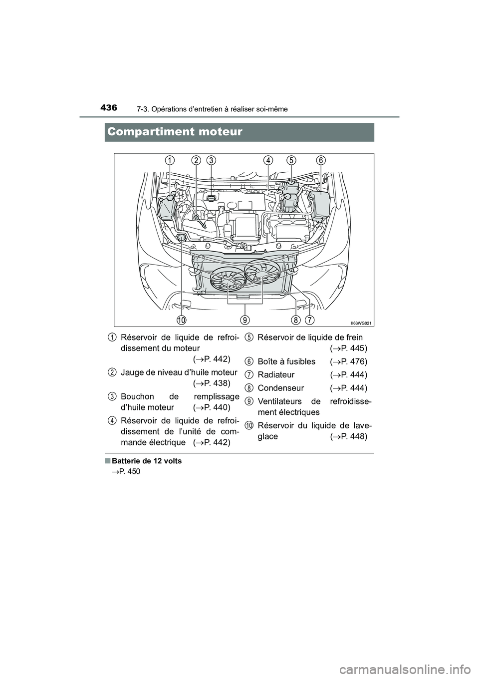 TOYOTA PRIUS V 2018 Manuel du propriétaire (in French) 436
PRIUS v_OM_OM47B78D_(D)
7-3. Opérations d’entretien à réaliser soi-même
Compartiment moteur
■Batterie de 12 volts
P. 450
Réservoir de liquide de refroi-
dissement du moteur
(P. 442 TOYOTA PRIUS V 2018 Manuel du propriétaire (in French) 436
PRIUS v_OM_OM47B78D_(D)
7-3. Opérations d’entretien à réaliser soi-même
Compartiment moteur
■Batterie de 12 volts
P. 450
Réservoir de liquide de refroi-
dissement du moteur
(P. 442
