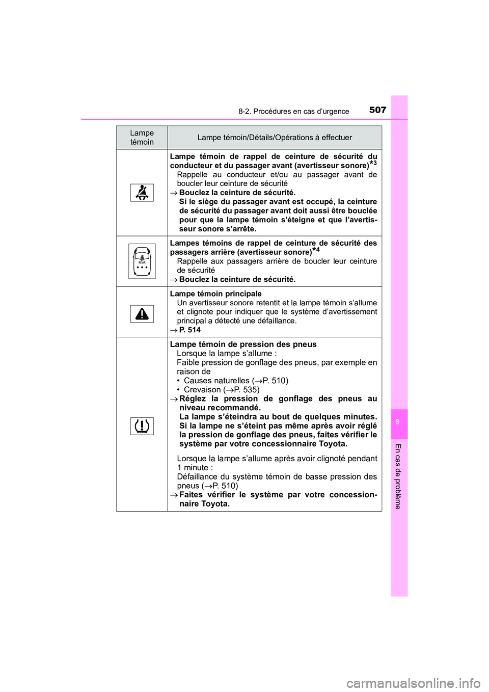 TOYOTA PRIUS V 2018 Manuel du propriétaire (in French) 5078-2. Procédures en cas d’urgence
PRIUS v_OM_OM47B78D_(D)
8
En cas de problème
Lampe témoin de rappel de ceinture de sécurité du
conducteur et du passager avant (avertisseur sonore)
*3
Rappel TOYOTA PRIUS V 2018 Manuel du propriétaire (in French) 5078-2. Procédures en cas d’urgence
PRIUS v_OM_OM47B78D_(D)
8
En cas de problème
Lampe témoin de rappel de ceinture de sécurité du
conducteur et du passager avant (avertisseur sonore)
*3
Rappel
