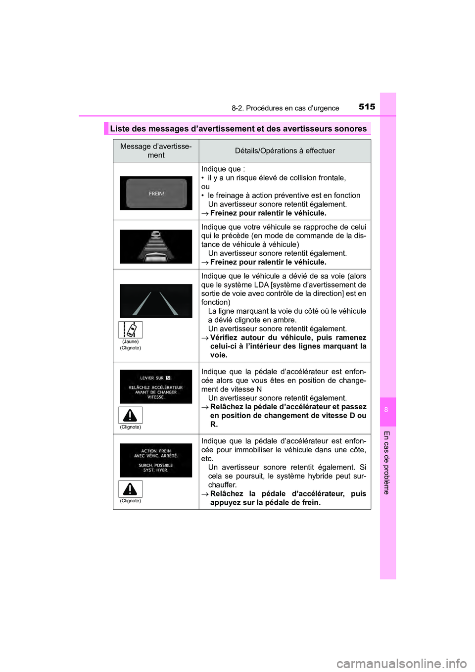 TOYOTA PRIUS V 2018  Manuel du propriétaire (in French) 5158-2. Procédures en cas d’urgence
PRIUS v_OM_OM47B78D_(D)
8
En cas de problème
Liste des messages d’avertissement et des avertisseurs sonores
Message d’avertisse-mentDétails/Opérations à 