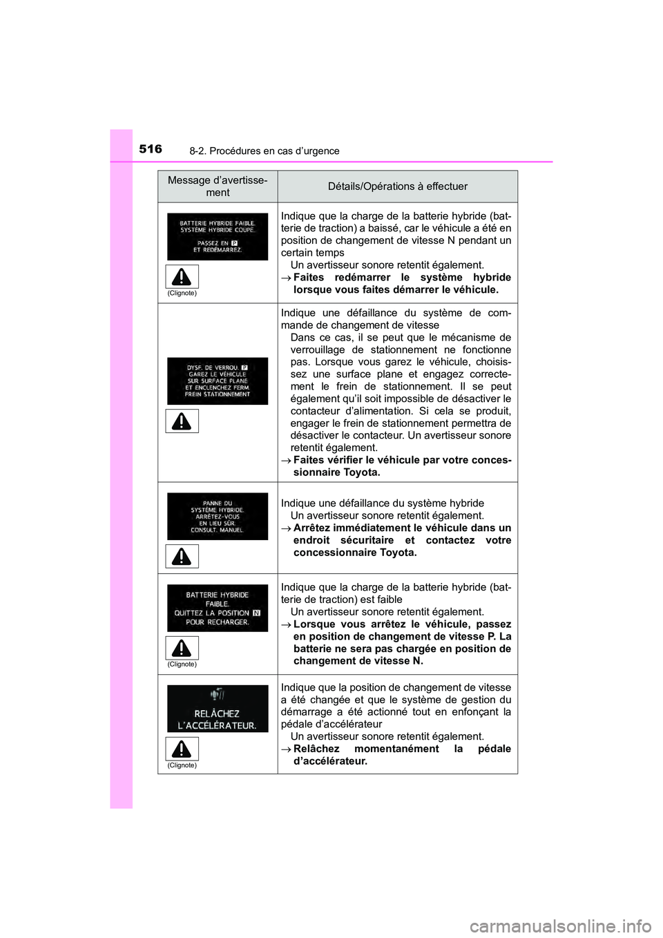 TOYOTA PRIUS V 2018  Manuel du propriétaire (in French) 5168-2. Procédures en cas d’urgence
PRIUS v_OM_OM47B78D_(D)
Indique que la charge de la batterie hybride (bat-
terie de traction) a baissé, car le véhicule a été en
position de changement de vi