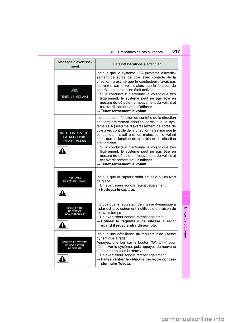 TOYOTA PRIUS V 2018  Manuel du propriétaire (in French) 5178-2. Procédures en cas d’urgence
PRIUS v_OM_OM47B78D_(D)
8
En cas de problème
Indique que le système LDA (système d’avertis-
sement de sortie de voie avec contrôle de la
direction) a estim