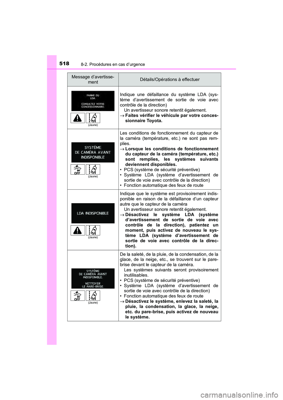TOYOTA PRIUS V 2018  Manuel du propriétaire (in French) 5188-2. Procédures en cas d’urgence
PRIUS v_OM_OM47B78D_(D)
Indique une défaillance du système LDA (sys-
tème d’avertissement de sortie de voie avec
contrôle de la direction)Un avertisseur so