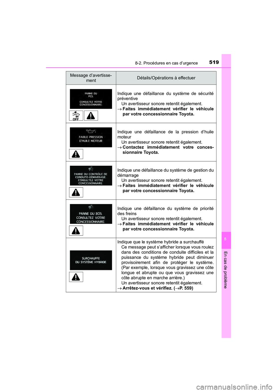 TOYOTA PRIUS V 2018 Manuel du propriétaire (in French) 5198-2. Procédures en cas d’urgence
PRIUS v_OM_OM47B78D_(D)
8
En cas de problème
Indique une défaillance du système de sécurité
préventiveUn avertisseur sonore retentit également.
Faites TOYOTA PRIUS V 2018 Manuel du propriétaire (in French) 5198-2. Procédures en cas d’urgence
PRIUS v_OM_OM47B78D_(D)
8
En cas de problème
Indique une défaillance du système de sécurité
préventiveUn avertisseur sonore retentit également.
Faites