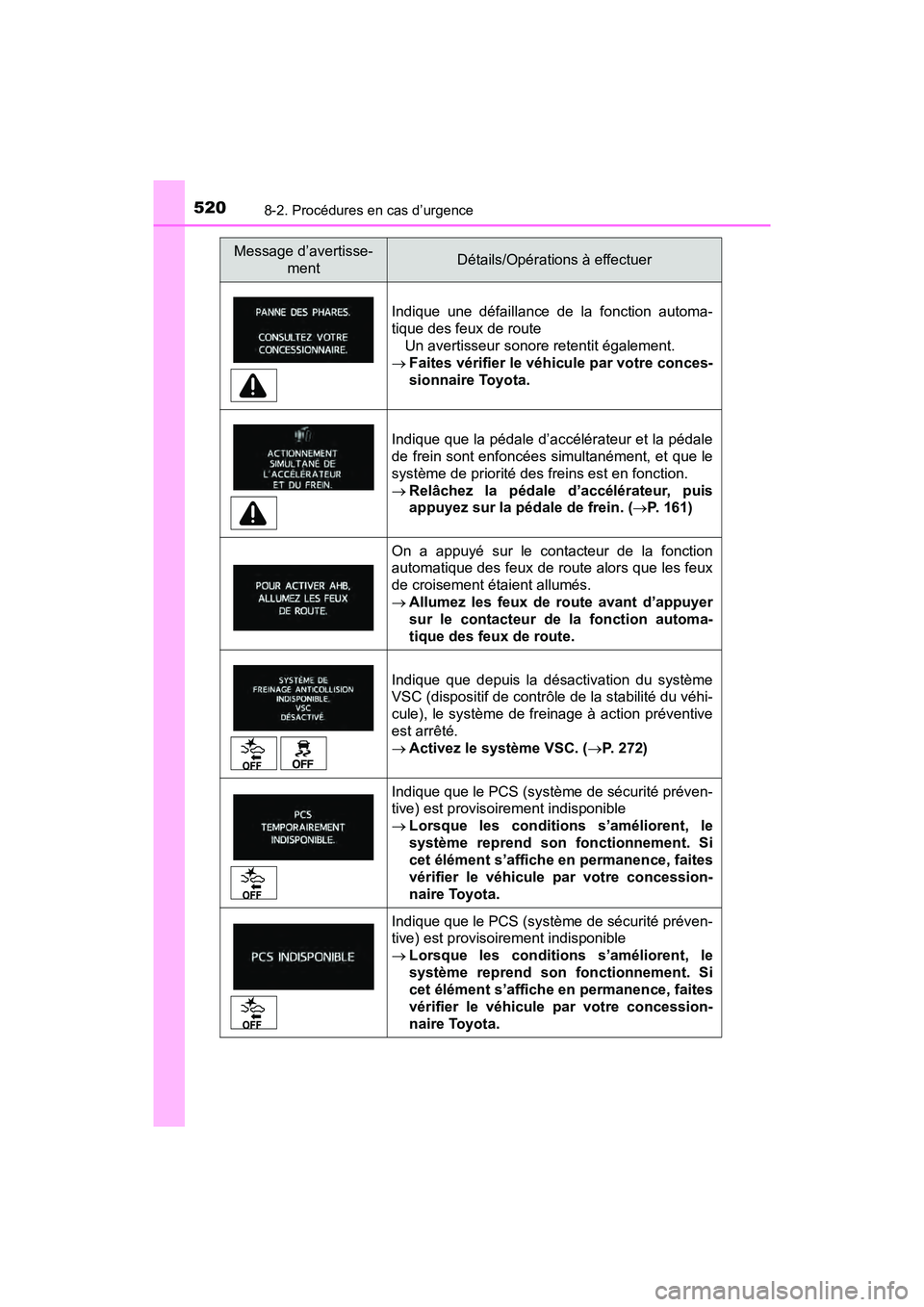 TOYOTA PRIUS V 2018 Manuel du propriétaire (in French) 5208-2. Procédures en cas d’urgence
PRIUS v_OM_OM47B78D_(D)
Indique une défaillance de la fonction automa-
tique des feux de routeUn avertisseur sonore retentit également.
Faites vérifier le TOYOTA PRIUS V 2018 Manuel du propriétaire (in French) 5208-2. Procédures en cas d’urgence
PRIUS v_OM_OM47B78D_(D)
Indique une défaillance de la fonction automa-
tique des feux de routeUn avertisseur sonore retentit également.
Faites vérifier le