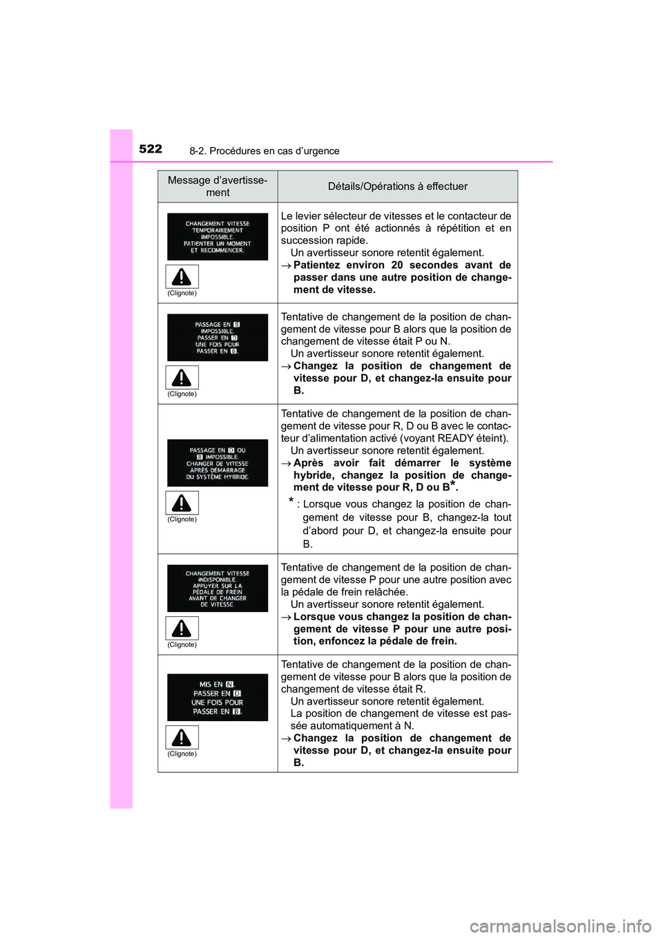 TOYOTA PRIUS V 2018 Manuel du propriétaire (in French) 5228-2. Procédures en cas d’urgence
PRIUS v_OM_OM47B78D_(D)
Le levier sélecteur de vitesses et le contacteur de
position P ont été actionnés à répétition et en
succession rapide. Un avertiss TOYOTA PRIUS V 2018 Manuel du propriétaire (in French) 5228-2. Procédures en cas d’urgence
PRIUS v_OM_OM47B78D_(D)
Le levier sélecteur de vitesses et le contacteur de
position P ont été actionnés à répétition et en
succession rapide. Un avertiss