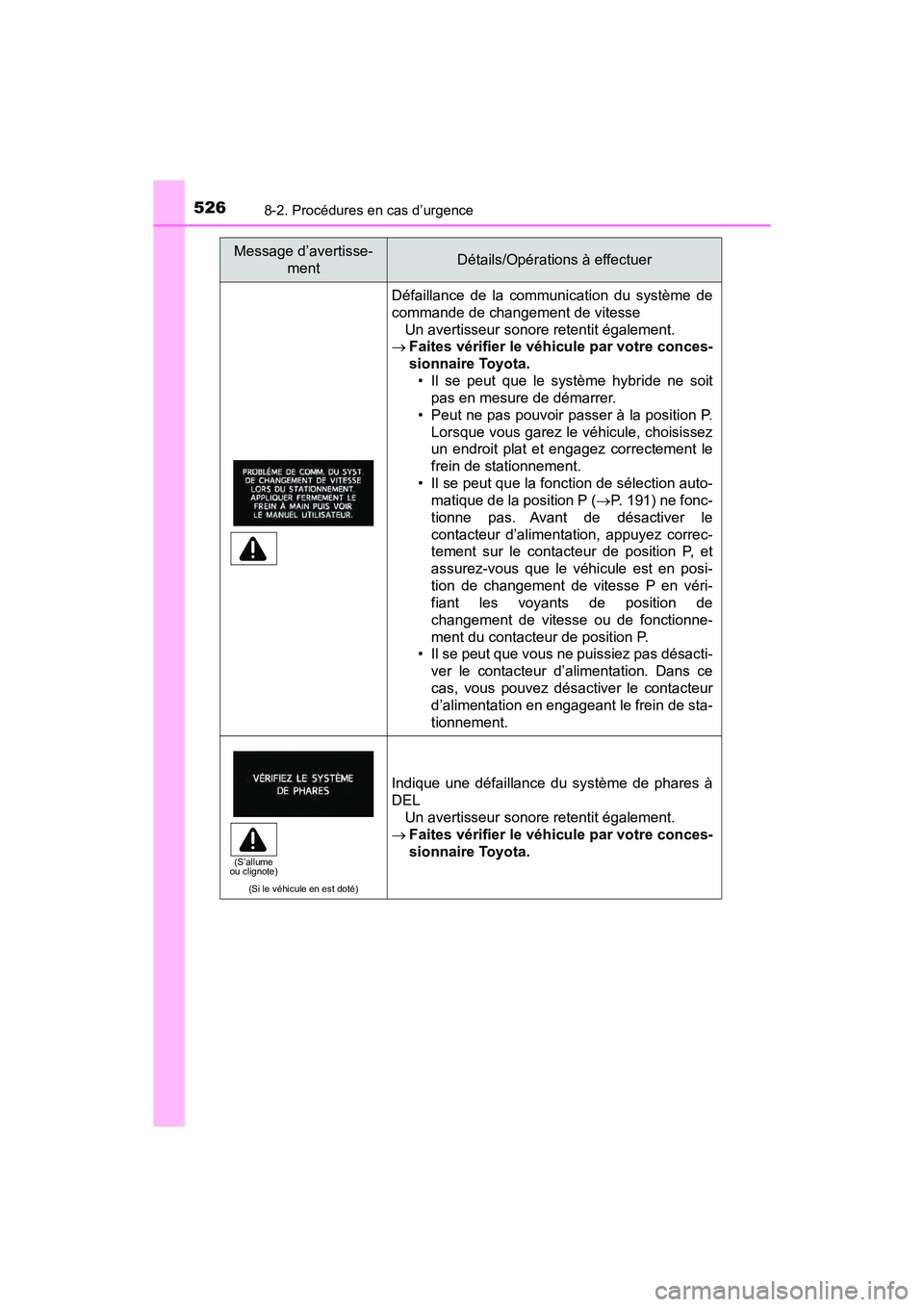 TOYOTA PRIUS V 2018 Manuel du propriétaire (in French) 5268-2. Procédures en cas d’urgence
PRIUS v_OM_OM47B78D_(D)
Défaillance de la communication du système de
commande de changement de vitesseUn avertisseur sonore retentit également.
Faites v TOYOTA PRIUS V 2018 Manuel du propriétaire (in French) 5268-2. Procédures en cas d’urgence
PRIUS v_OM_OM47B78D_(D)
Défaillance de la communication du système de
commande de changement de vitesseUn avertisseur sonore retentit également.
Faites v