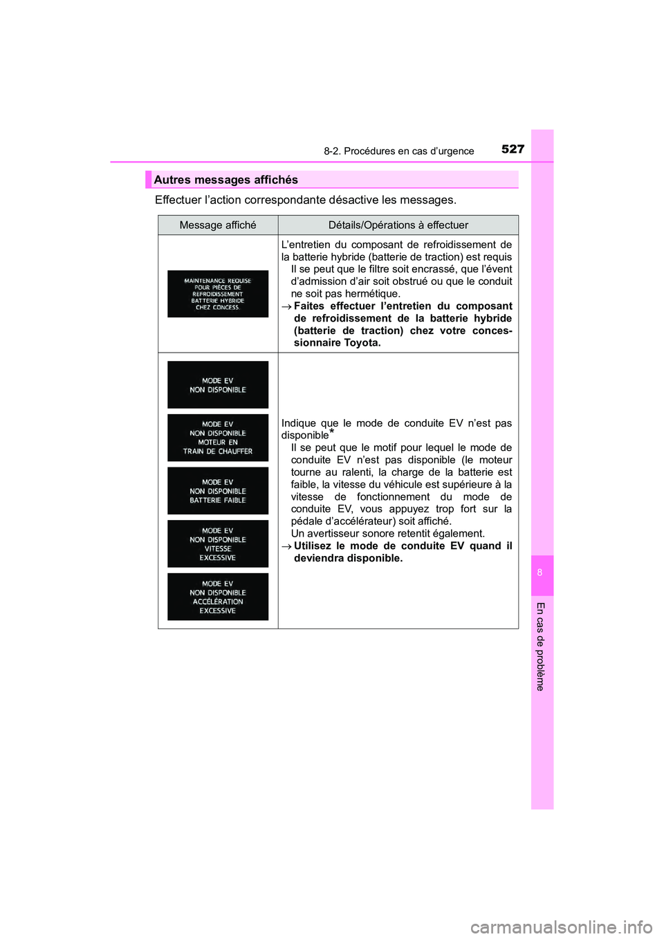 TOYOTA PRIUS V 2018 Manuel du propriétaire (in French) 5278-2. Procédures en cas d’urgence
PRIUS v_OM_OM47B78D_(D)
8
En cas de problème
Effectuer l’action correspondante désactive les messages.
Autres messages affichés
Message affichéDétails/Op TOYOTA PRIUS V 2018 Manuel du propriétaire (in French) 5278-2. Procédures en cas d’urgence
PRIUS v_OM_OM47B78D_(D)
8
En cas de problème
Effectuer l’action correspondante désactive les messages.
Autres messages affichés
Message affichéDétails/Op