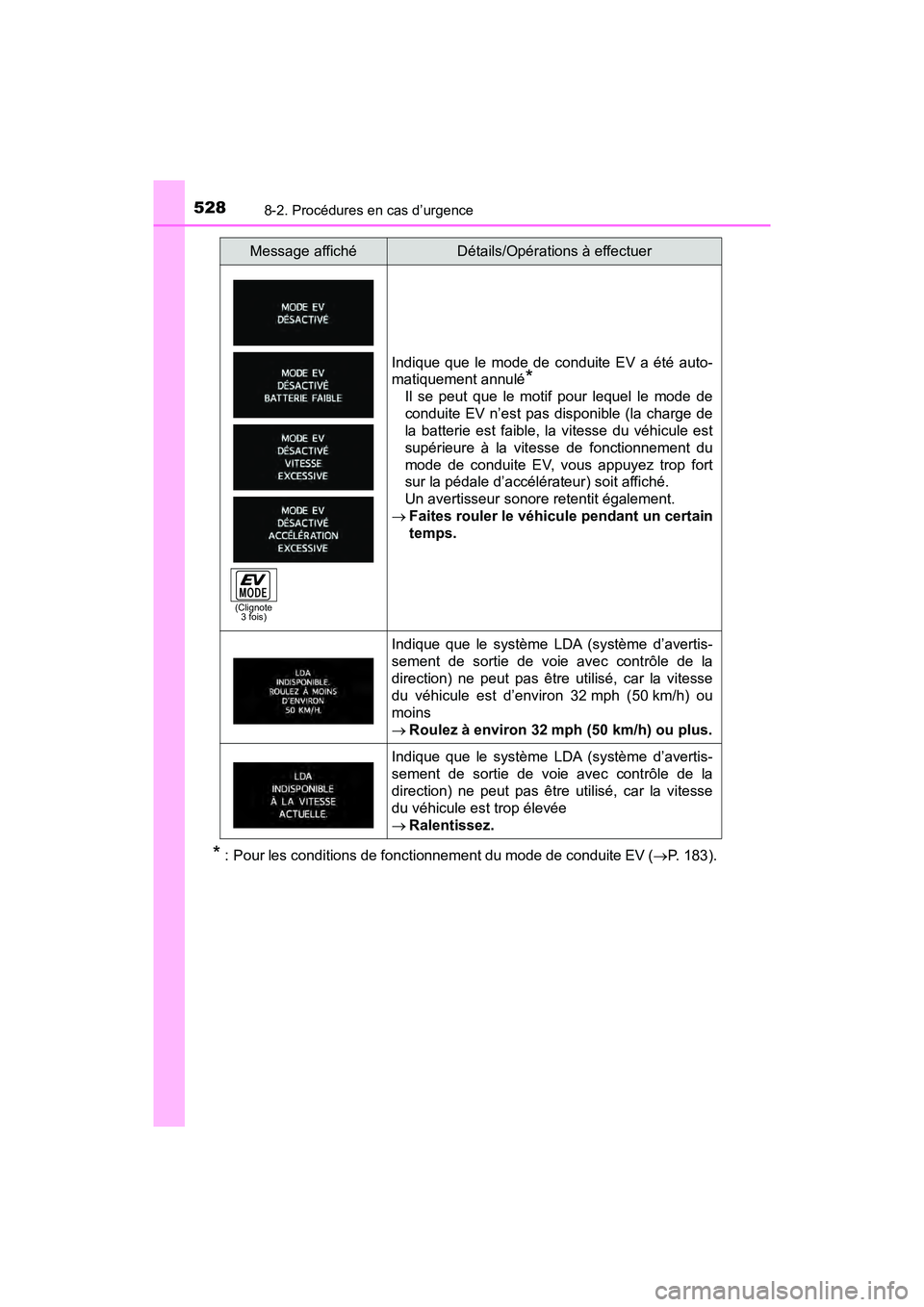 TOYOTA PRIUS V 2018 Manuel du propriétaire (in French) 5288-2. Procédures en cas d’urgence
PRIUS v_OM_OM47B78D_(D)
* : Pour les conditions de fonctionnement du mode de conduite EV (P. 183).
Indique que le mode de conduite EV a été auto-
matiquemen TOYOTA PRIUS V 2018 Manuel du propriétaire (in French) 5288-2. Procédures en cas d’urgence
PRIUS v_OM_OM47B78D_(D)
* : Pour les conditions de fonctionnement du mode de conduite EV (P. 183).
Indique que le mode de conduite EV a été auto-
matiquemen