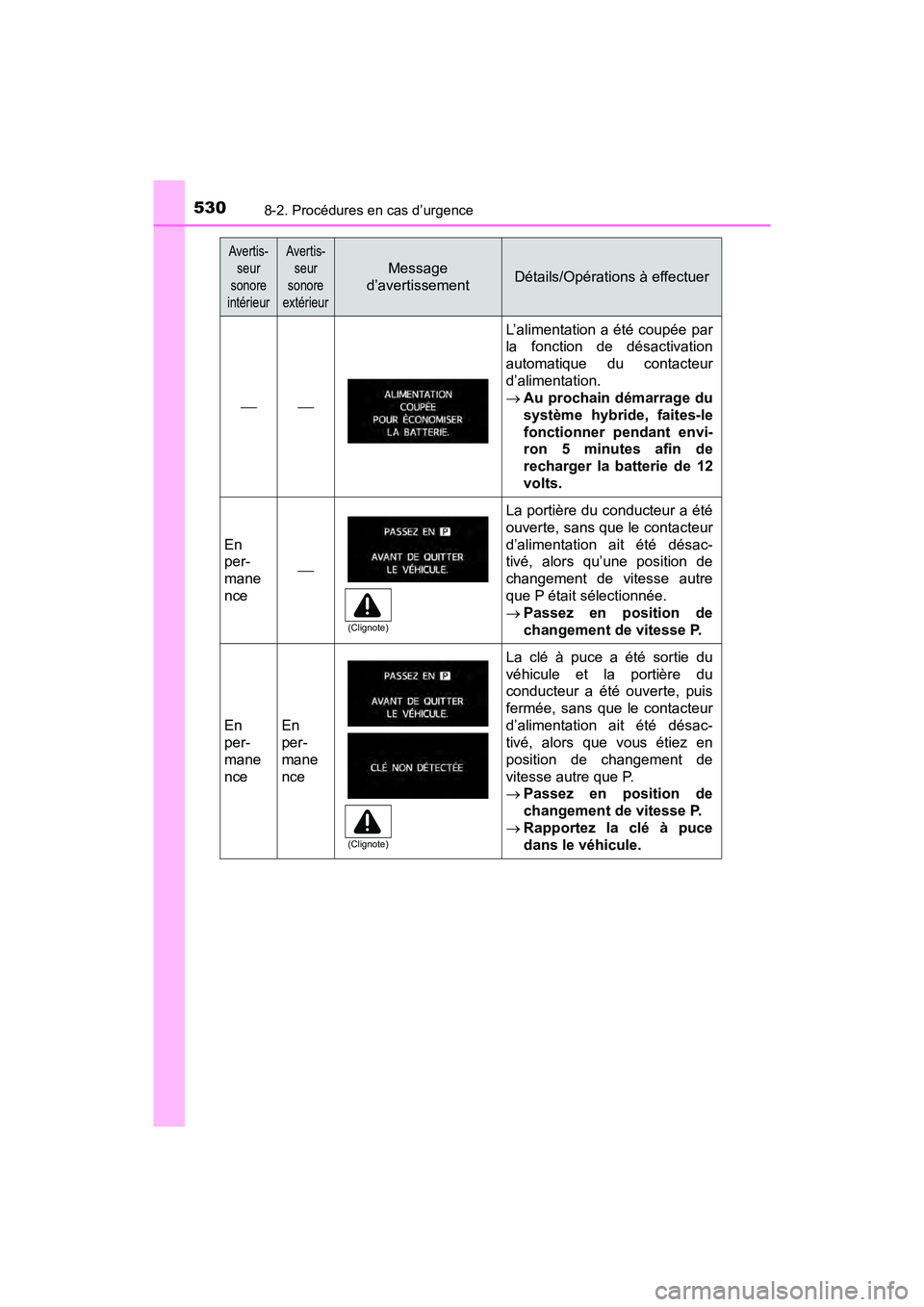 TOYOTA PRIUS V 2018 Manuel du propriétaire (in French) 5308-2. Procédures en cas d’urgence
PRIUS v_OM_OM47B78D_(D)
Avertis-seur
sonore
intérieurAvertis- seur
sonore
extérieur
Message
d’avertissementDétails/Opérations à effectuer
L’ TOYOTA PRIUS V 2018 Manuel du propriétaire (in French) 5308-2. Procédures en cas d’urgence
PRIUS v_OM_OM47B78D_(D)
Avertis-seur
sonore
intérieurAvertis- seur
sonore
extérieur
Message
d’avertissementDétails/Opérations à effectuer
L’