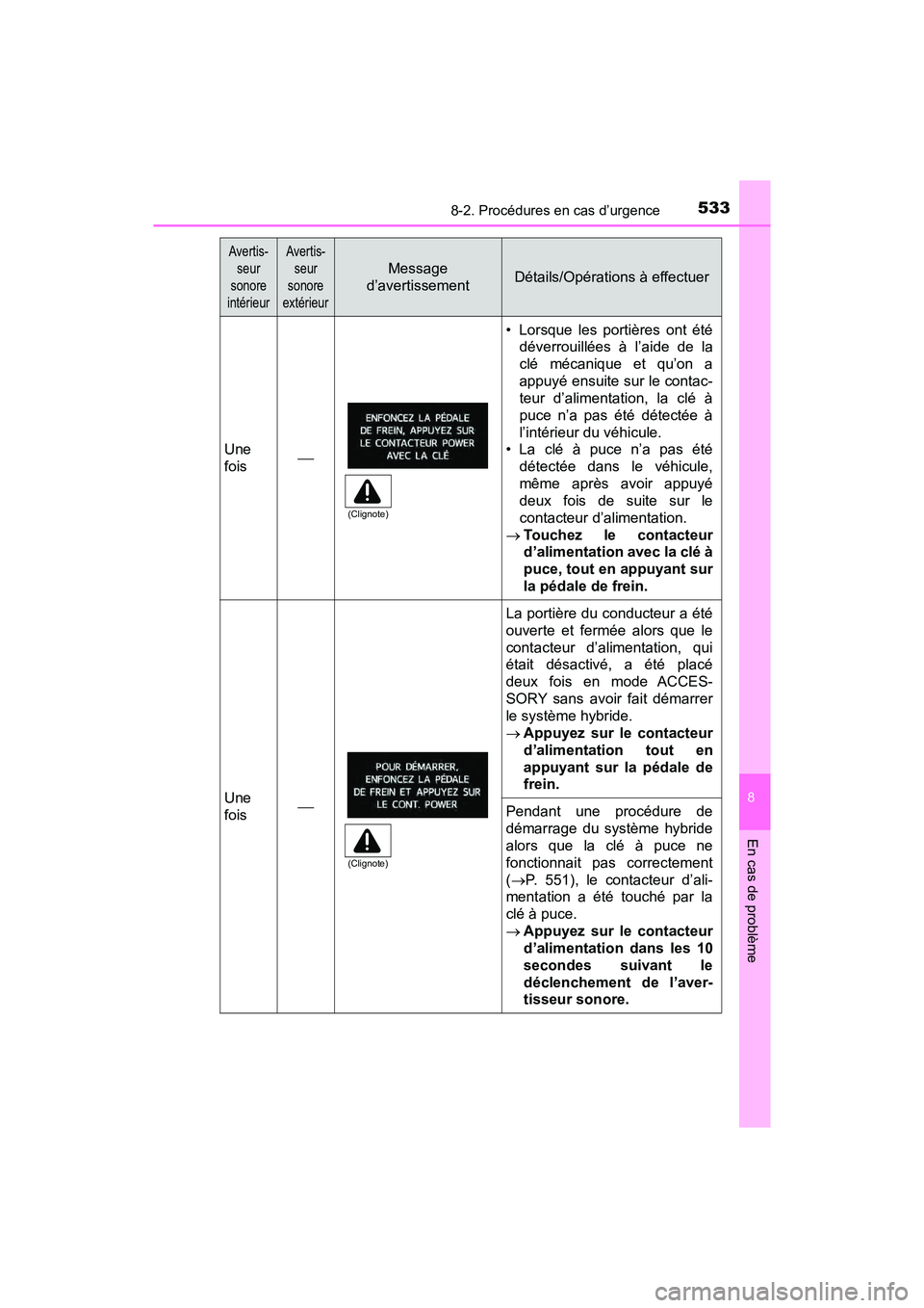 TOYOTA PRIUS V 2018 Manuel du propriétaire (in French) 5338-2. Procédures en cas d’urgence
PRIUS v_OM_OM47B78D_(D)
8
En cas de problème
Une
fois
• Lorsque les portières ont étédéverrouillées à l’aide de la
clé mécanique et qu’on a
app TOYOTA PRIUS V 2018 Manuel du propriétaire (in French) 5338-2. Procédures en cas d’urgence
PRIUS v_OM_OM47B78D_(D)
8
En cas de problème
Une
fois
• Lorsque les portières ont étédéverrouillées à l’aide de la
clé mécanique et qu’on a
app
