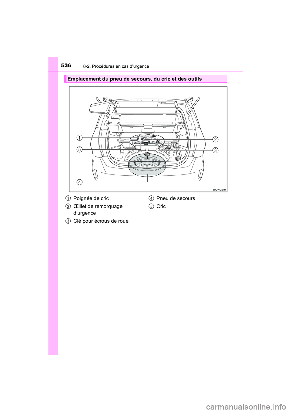 TOYOTA PRIUS V 2018 Manuel du propriétaire (in French) 5368-2. Procédures en cas d’urgence
PRIUS v_OM_OM47B78D_(D)
Emplacement du pneu de secours, du cric et des outils
Poignée de cric
Œillet de remorquage
d’urgence
Clé pour écrous de rouePneu d TOYOTA PRIUS V 2018 Manuel du propriétaire (in French) 5368-2. Procédures en cas d’urgence
PRIUS v_OM_OM47B78D_(D)
Emplacement du pneu de secours, du cric et des outils
Poignée de cric
Œillet de remorquage
d’urgence
Clé pour écrous de rouePneu d