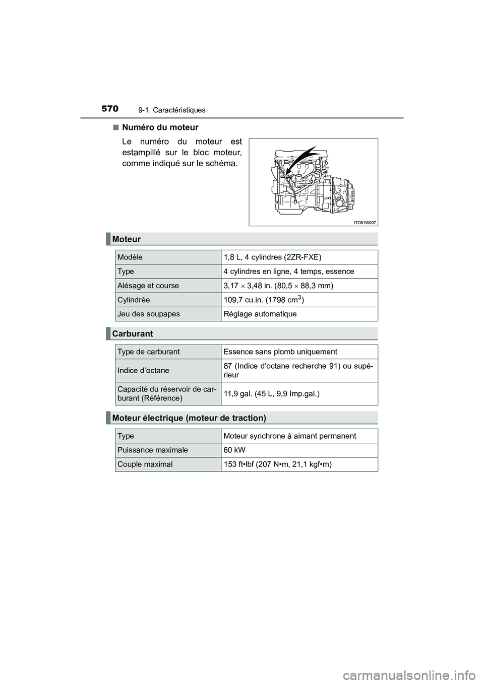 TOYOTA PRIUS V 2018 Manuel du propriétaire (in French) 570
PRIUS v_OM_OM47B78D_(D)
9-1. Caractéristiques
■Numéro du moteur
Le numéro du moteur est
estampillé sur le bloc moteur,
comme indiqué sur le schéma.
Moteur
Modèle1,8 L, 4 cylindres (2ZR-FX TOYOTA PRIUS V 2018 Manuel du propriétaire (in French) 570
PRIUS v_OM_OM47B78D_(D)
9-1. Caractéristiques
■Numéro du moteur
Le numéro du moteur est
estampillé sur le bloc moteur,
comme indiqué sur le schéma.
Moteur
Modèle1,8 L, 4 cylindres (2ZR-FX