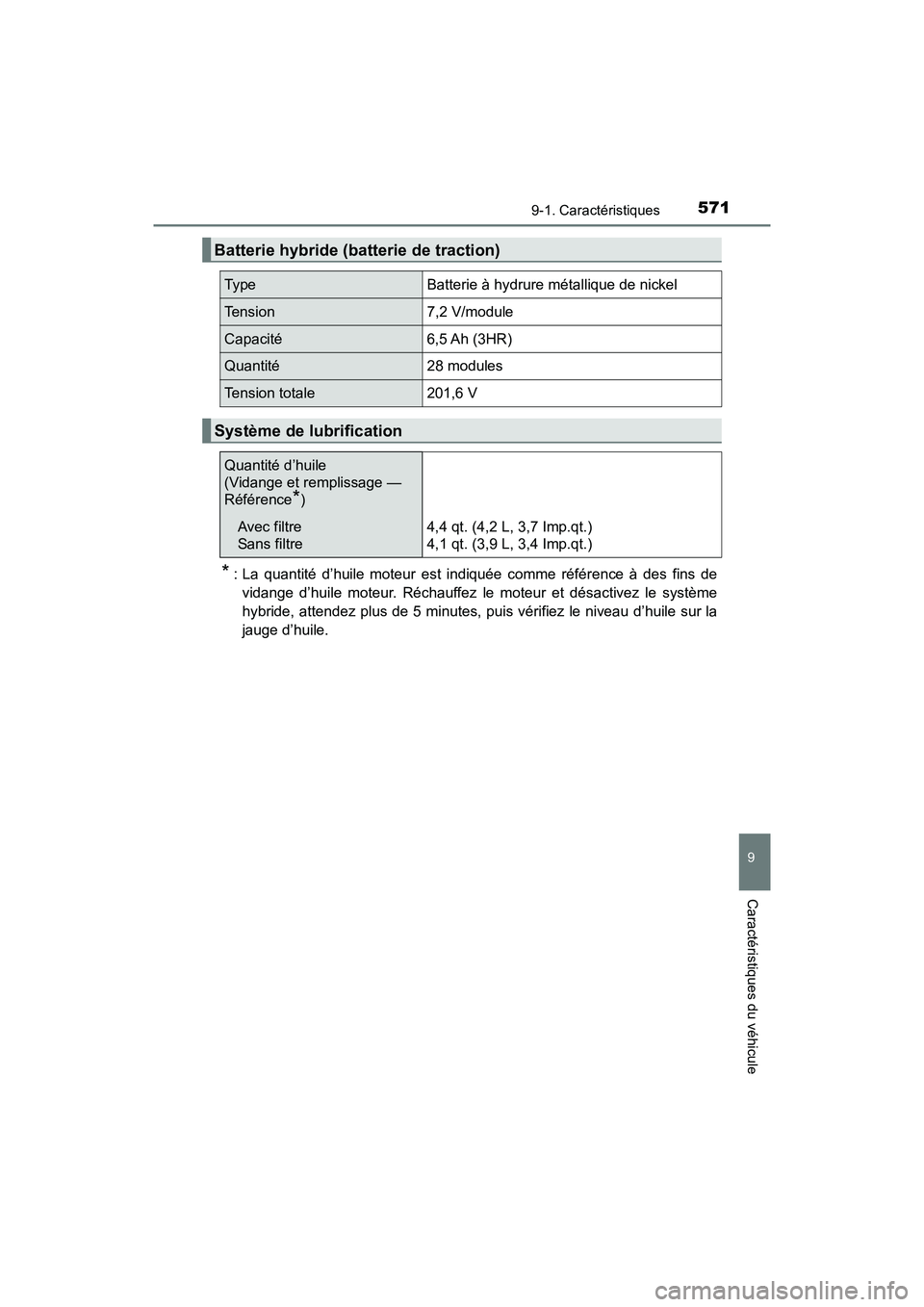 TOYOTA PRIUS V 2018 Manuel du propriétaire (in French) PRIUS v_OM_OM47B78D_(D)
5719-1. Caractéristiques
9
Caractéristiques du véhicule
* : La quantité d’huile moteur est indiquée comme référence à des fins devidange d’huile moteur. Réchauffez TOYOTA PRIUS V 2018 Manuel du propriétaire (in French) PRIUS v_OM_OM47B78D_(D)
5719-1. Caractéristiques
9
Caractéristiques du véhicule
* : La quantité d’huile moteur est indiquée comme référence à des fins devidange d’huile moteur. Réchauffez