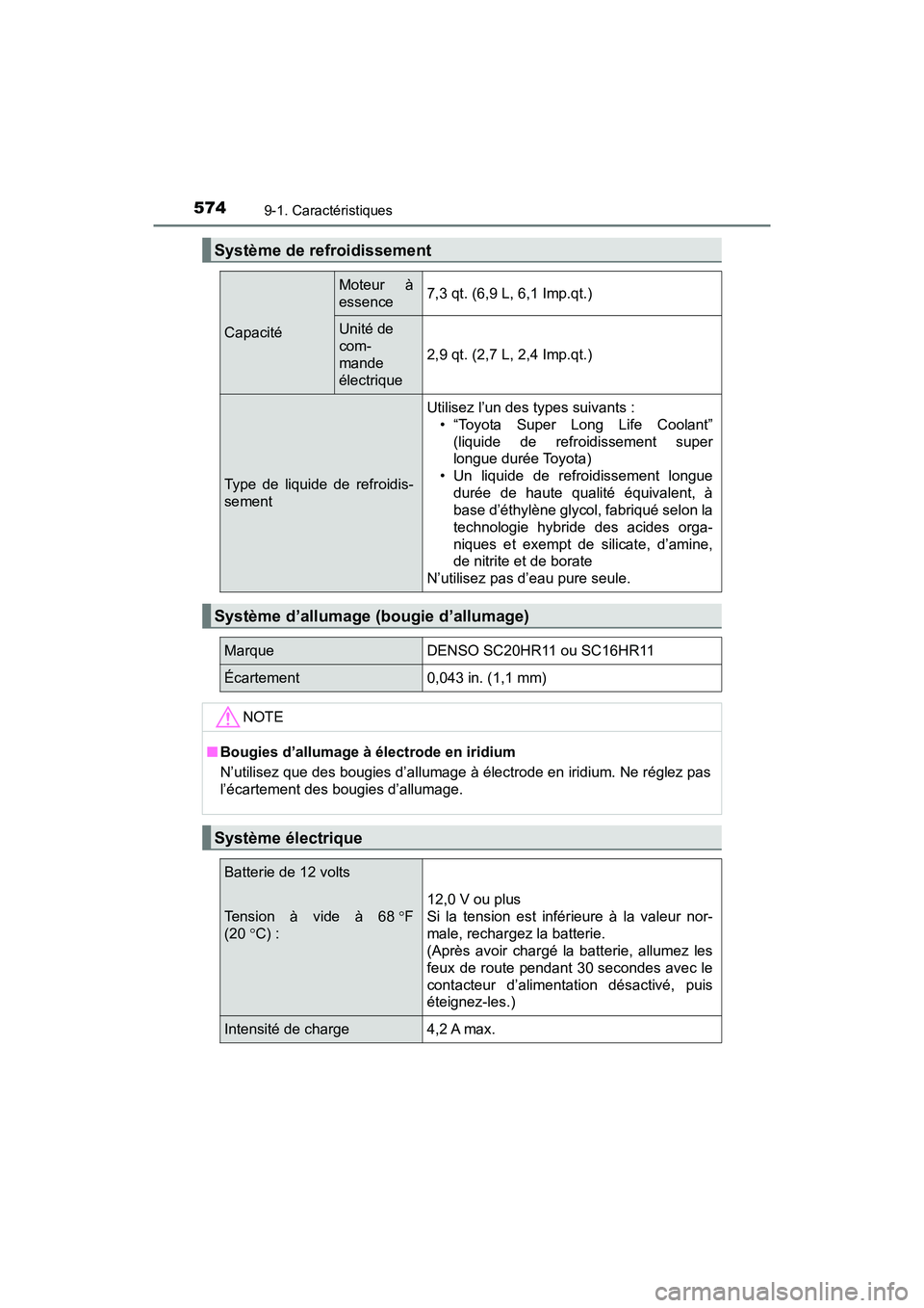 TOYOTA PRIUS V 2018 Manuel du propriétaire (in French) 574
PRIUS v_OM_OM47B78D_(D)
9-1. Caractéristiques
Système de refroidissement
Capacité
Moteur à
essence7,3 qt. (6,9 L, 6,1 Imp.qt.)
Unité de
com-
mande
électrique
2,9 qt. (2,7 L, 2,4 Imp.qt.)
Ty TOYOTA PRIUS V 2018 Manuel du propriétaire (in French) 574
PRIUS v_OM_OM47B78D_(D)
9-1. Caractéristiques
Système de refroidissement
Capacité
Moteur à
essence7,3 qt. (6,9 L, 6,1 Imp.qt.)
Unité de
com-
mande
électrique
2,9 qt. (2,7 L, 2,4 Imp.qt.)
Ty