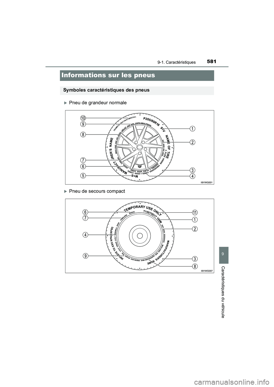 TOYOTA PRIUS V 2018 Manuel du propriétaire (in French) 581
PRIUS v_OM_OM47B78D_(D)
9-1. Caractéristiques
9
Caractéristiques du véhicule
Informations sur les pneus
Pneu de grandeur normale
Pneu de secours compact
Symboles caractéristiques des pne TOYOTA PRIUS V 2018 Manuel du propriétaire (in French) 581
PRIUS v_OM_OM47B78D_(D)
9-1. Caractéristiques
9
Caractéristiques du véhicule
Informations sur les pneus
Pneu de grandeur normale
Pneu de secours compact
Symboles caractéristiques des pne