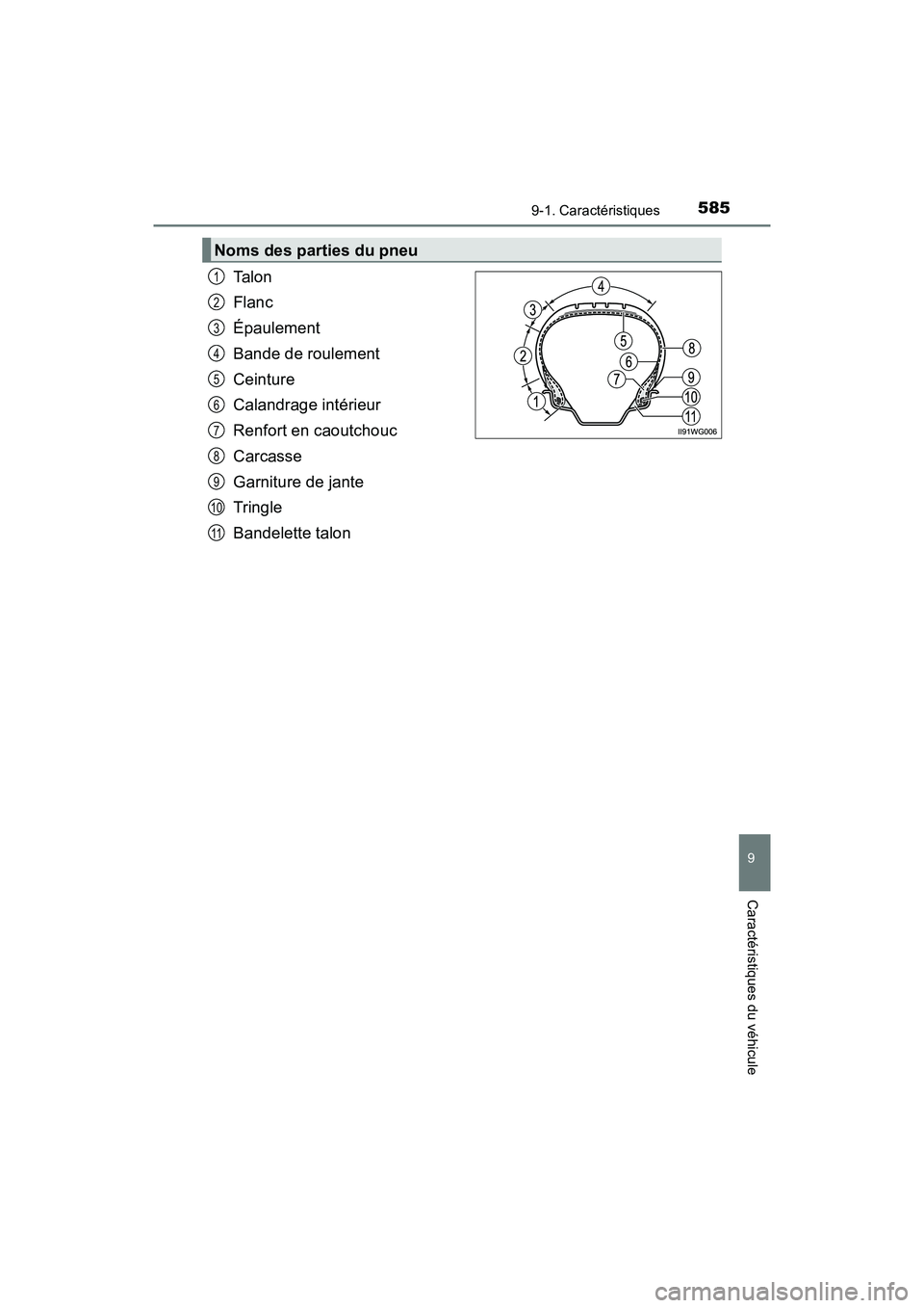 TOYOTA PRIUS V 2018 Manuel du propriétaire (in French) PRIUS v_OM_OM47B78D_(D)
5859-1. Caractéristiques
9
Caractéristiques du véhicule
Ta l o n
Flanc
Épaulement
Bande de roulement
Ceinture
Calandrage intérieur
Renfort en caoutchouc
Carcasse
Garniture TOYOTA PRIUS V 2018 Manuel du propriétaire (in French) PRIUS v_OM_OM47B78D_(D)
5859-1. Caractéristiques
9
Caractéristiques du véhicule
Ta l o n
Flanc
Épaulement
Bande de roulement
Ceinture
Calandrage intérieur
Renfort en caoutchouc
Carcasse
Garniture