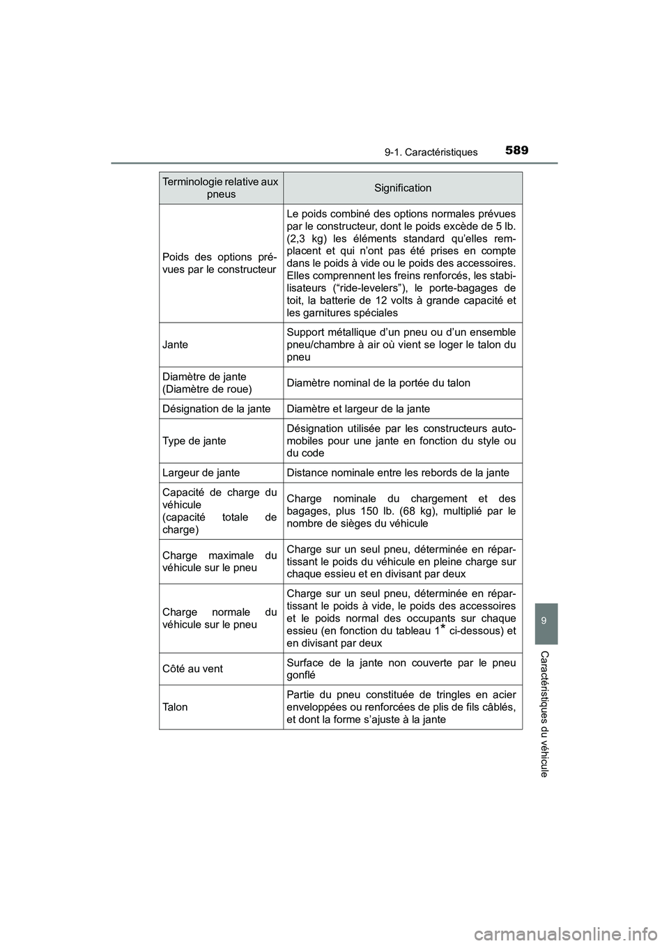 TOYOTA PRIUS V 2018  Manuel du propriétaire (in French) PRIUS v_OM_OM47B78D_(D)
5899-1. Caractéristiques
9
Caractéristiques du véhicule
Poids des options pré-
vues par le constructeur
Le poids combiné des options normales prévues
par le constructeur,
