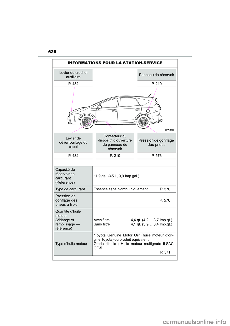 TOYOTA PRIUS V 2018  Manuel du propriétaire (in French) 628
PRIUS v_OM_OM47B78D_(D)
INFORMATIONS POUR LA STATION-SERVICE
Levier du crochet auxiliairePanneau de réservoir
P. 432 P. 210
Levier de 
déverrouillage du 
capotContacteur du 
dispositif d’ouver